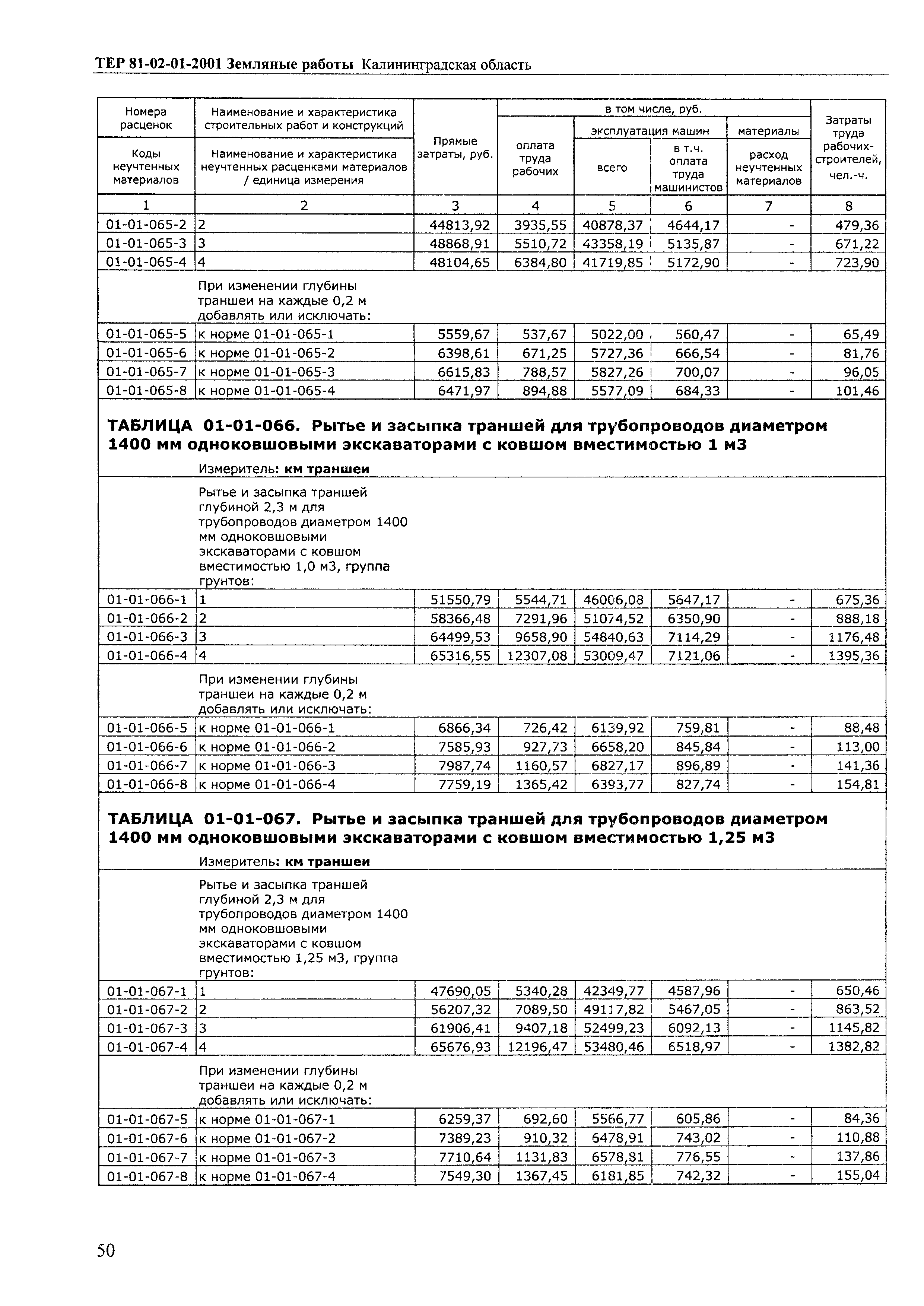 ТЕР Калининградской области 2001-01