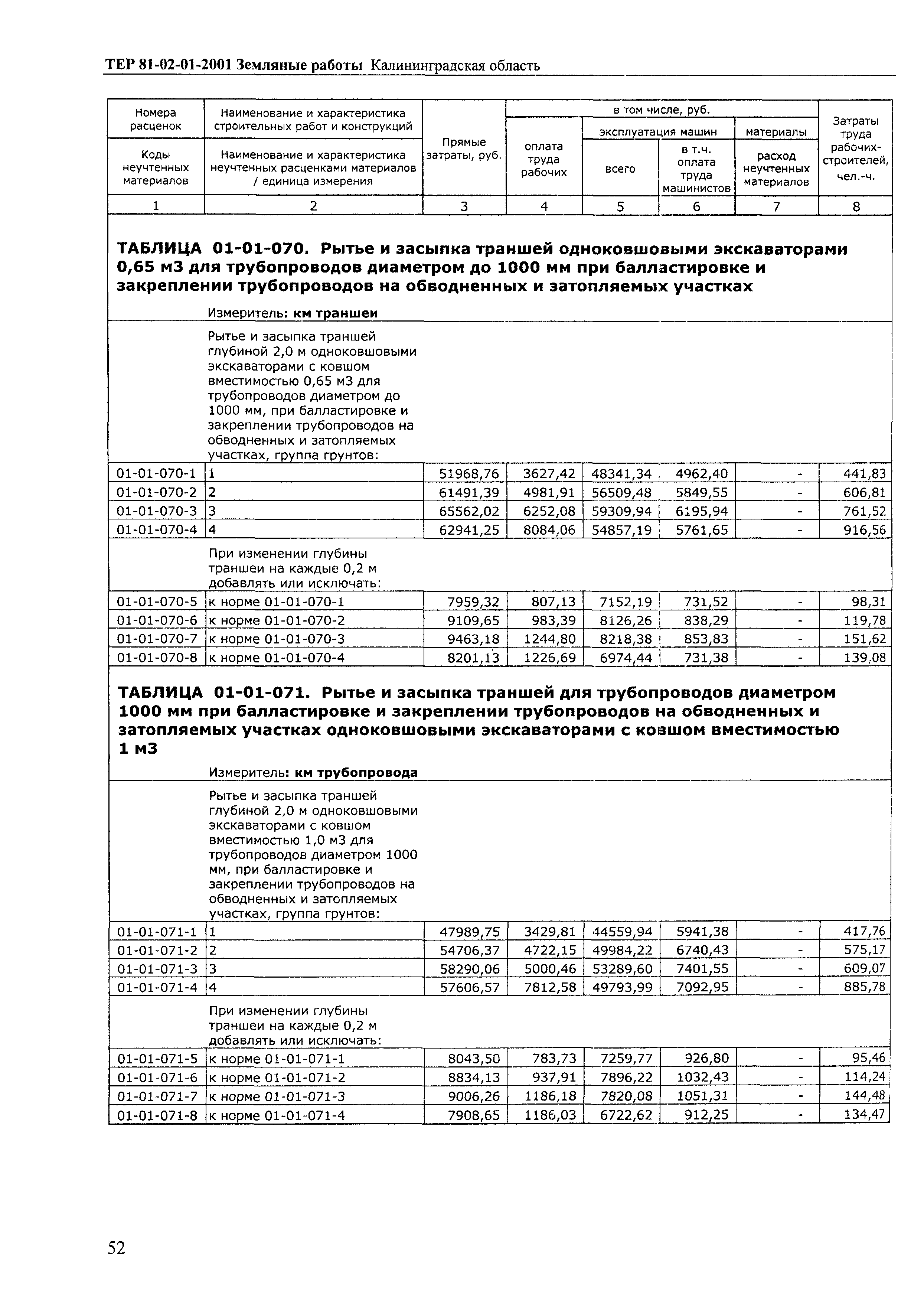 ТЕР Калининградской области 2001-01