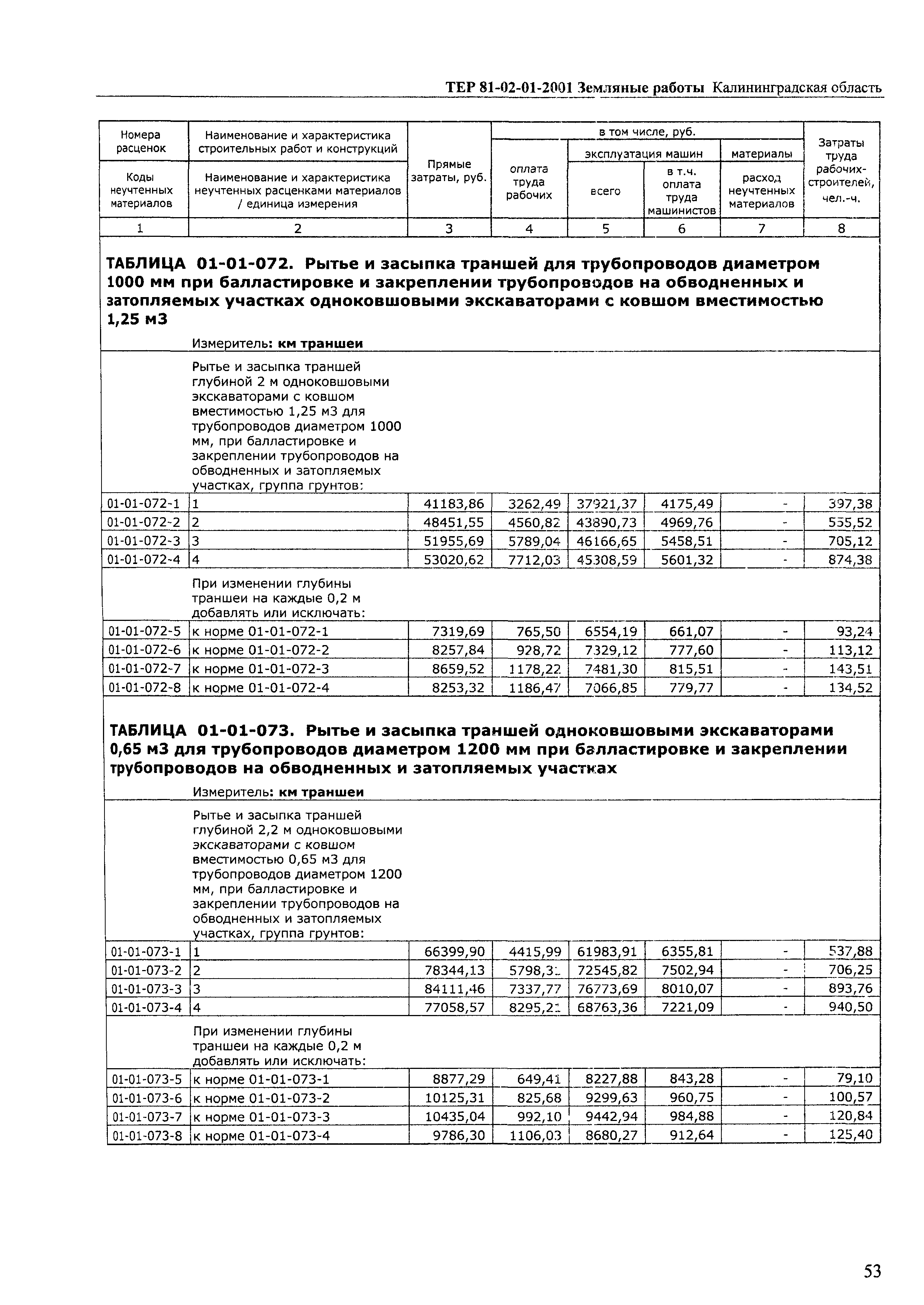 ТЕР Калининградской области 2001-01