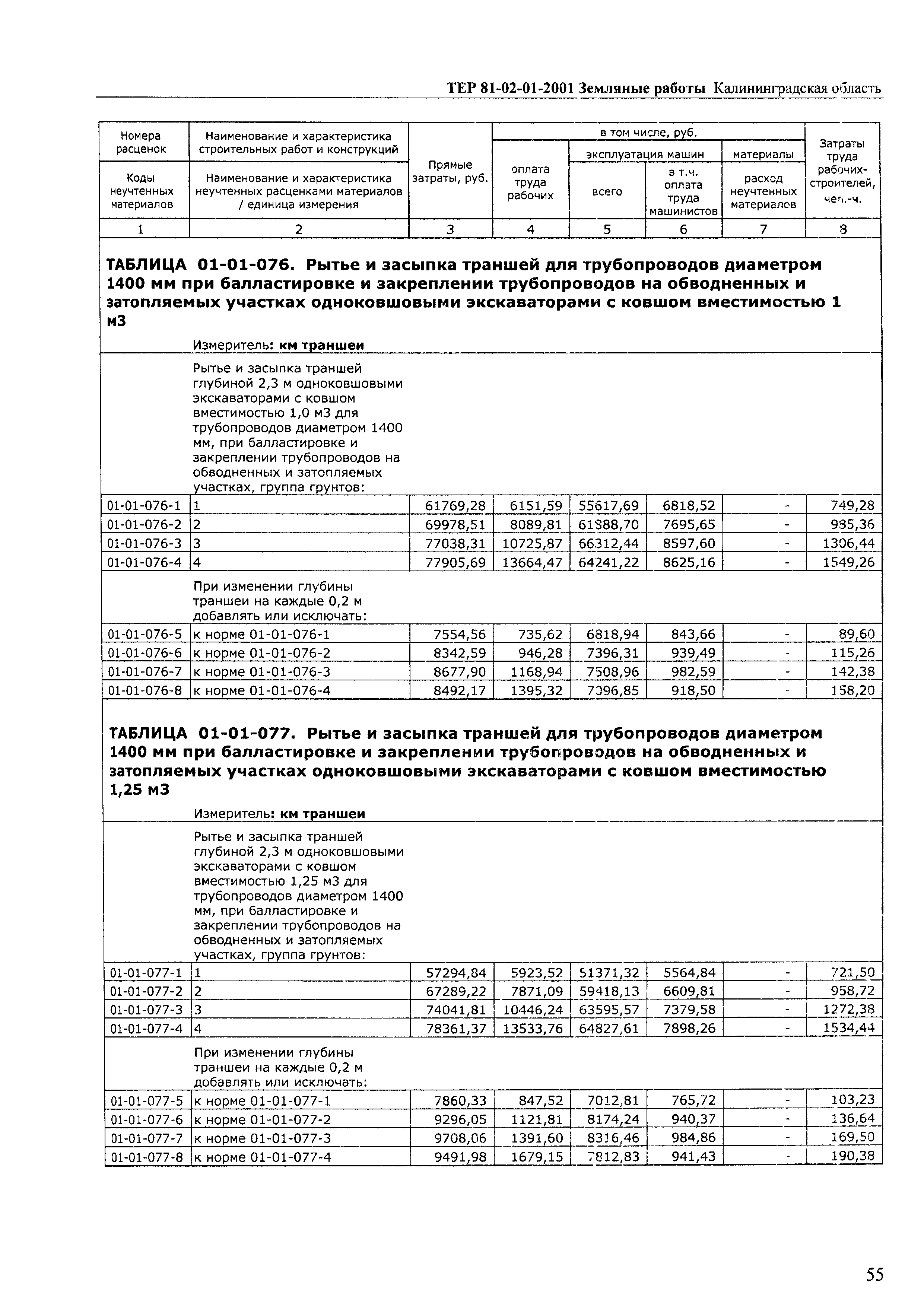 ТЕР Калининградской области 2001-01