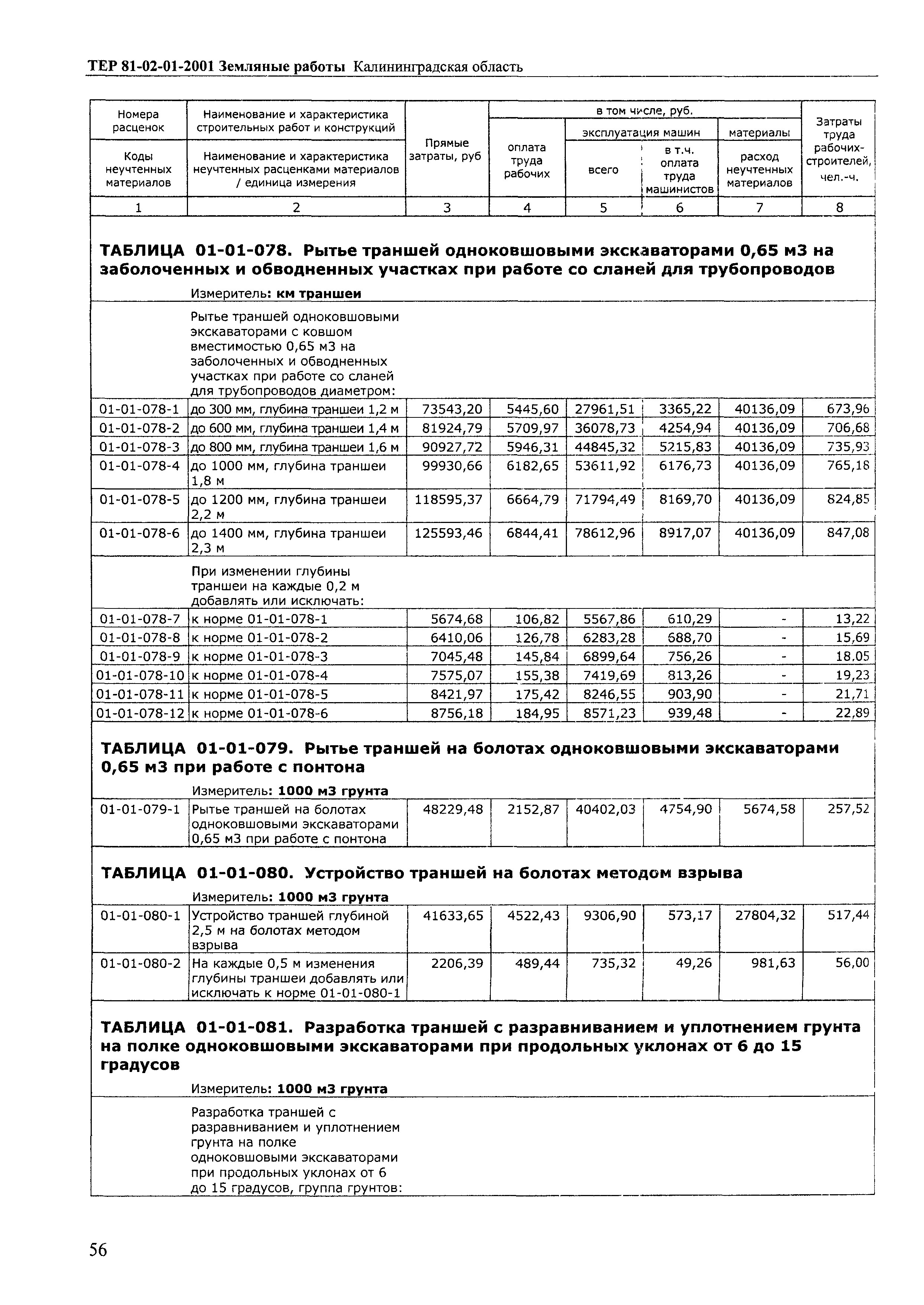 ТЕР Калининградской области 2001-01