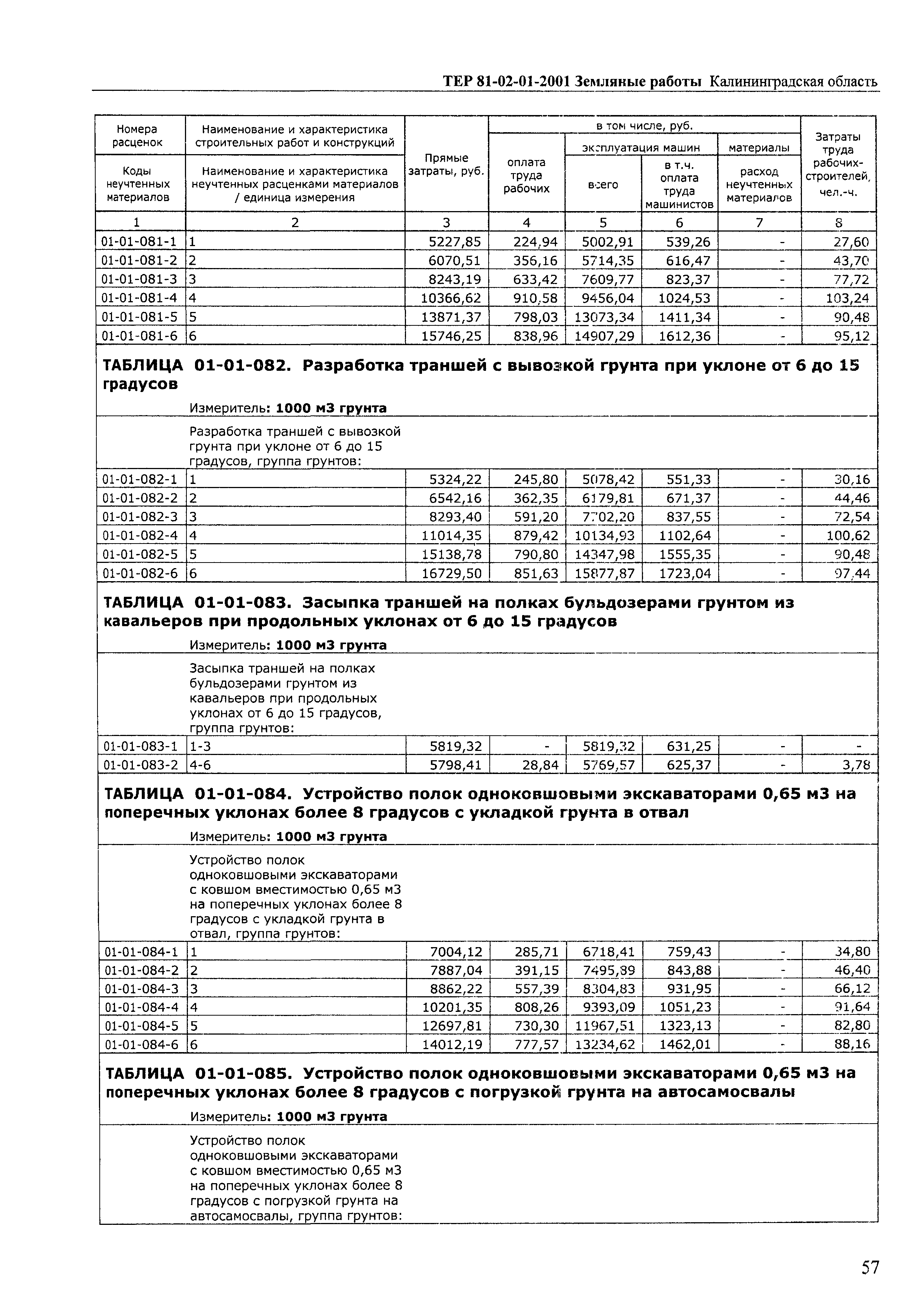 ТЕР Калининградской области 2001-01