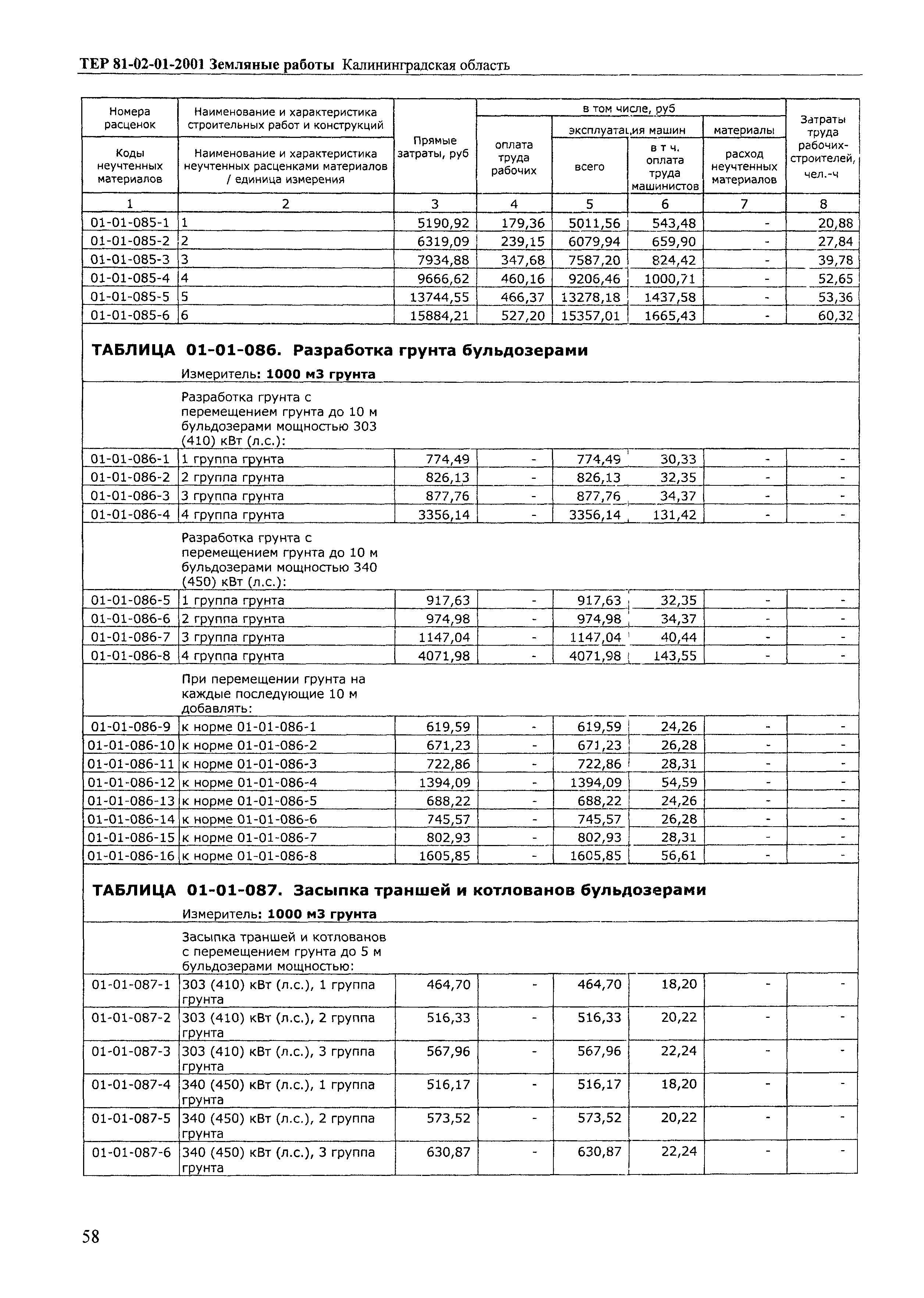 ТЕР Калининградской области 2001-01