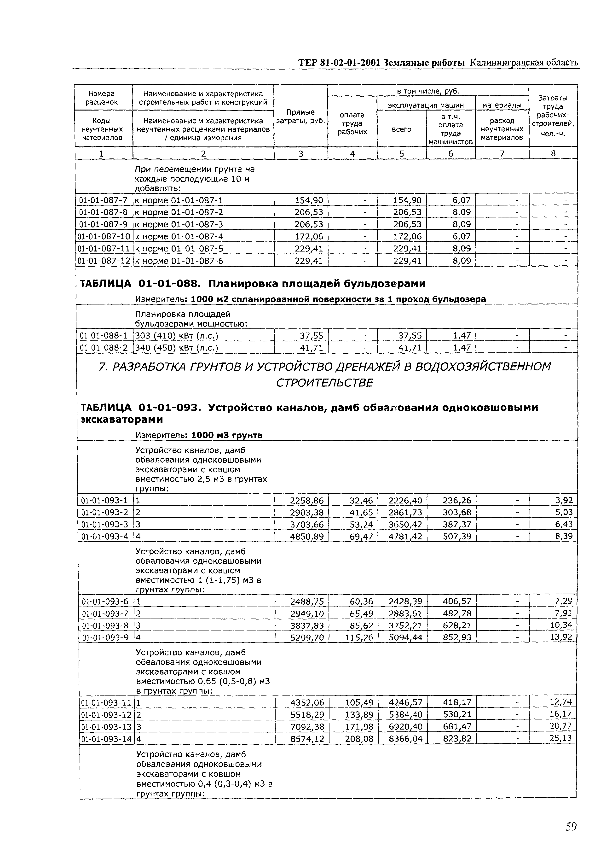 ТЕР Калининградской области 2001-01