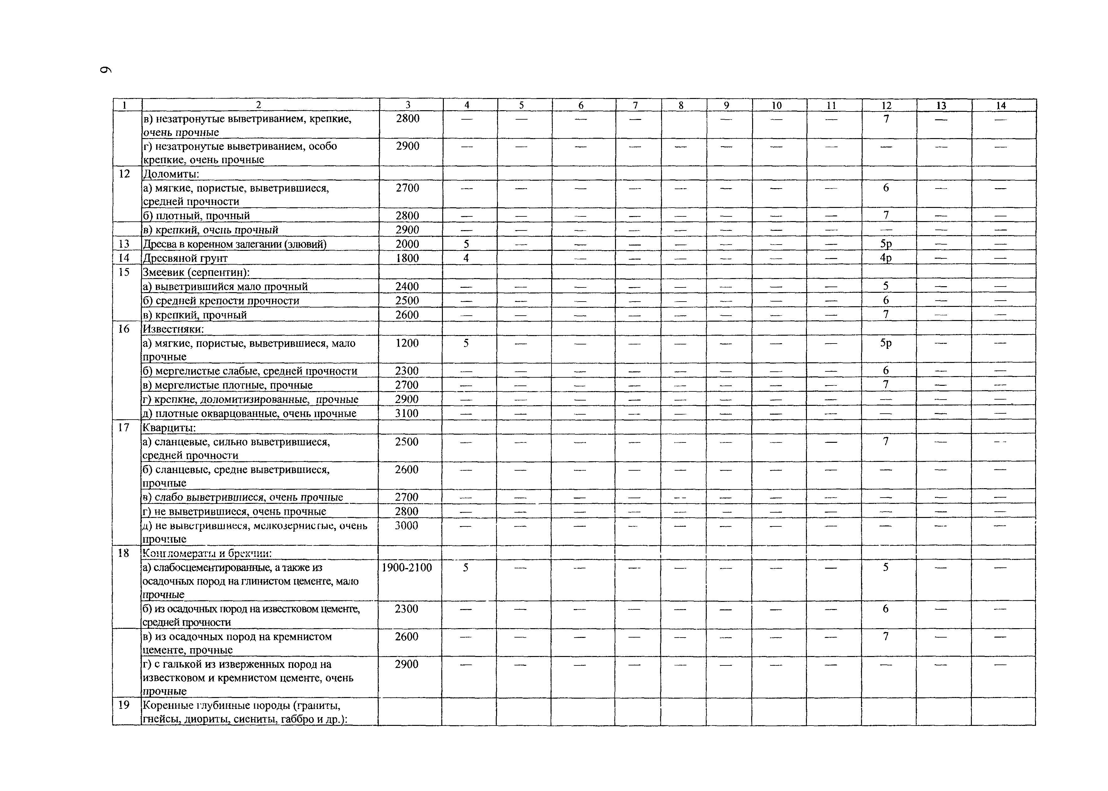 ТЕР Калининградской области 2001-01