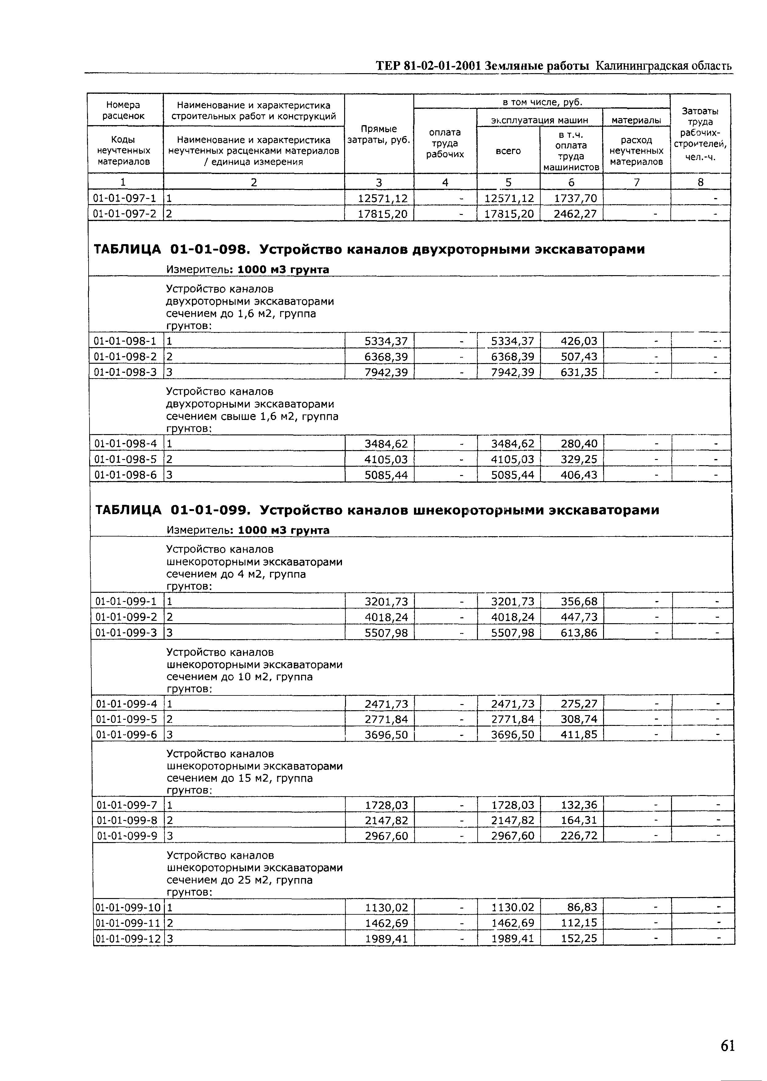 ТЕР Калининградской области 2001-01