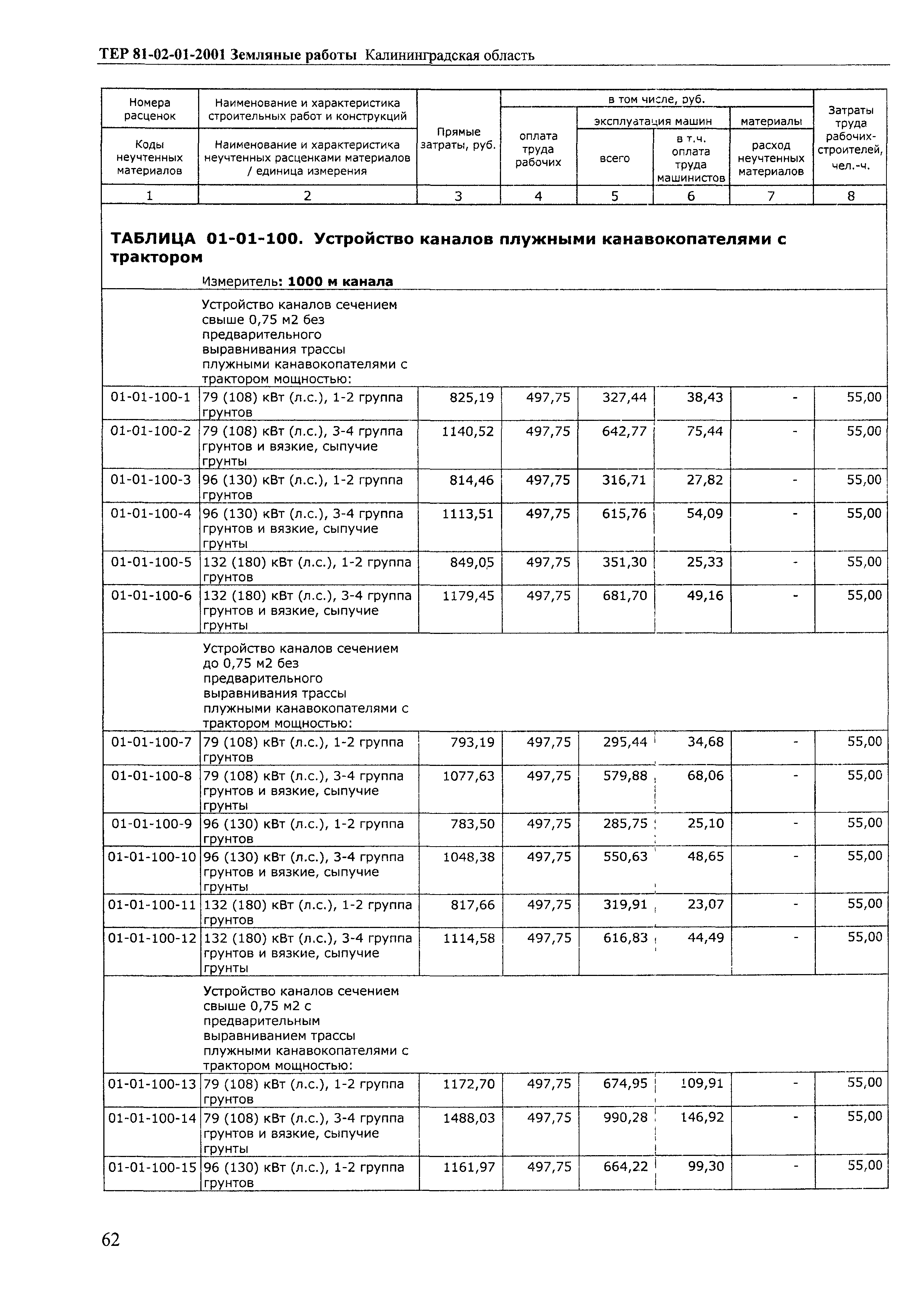 ТЕР Калининградской области 2001-01