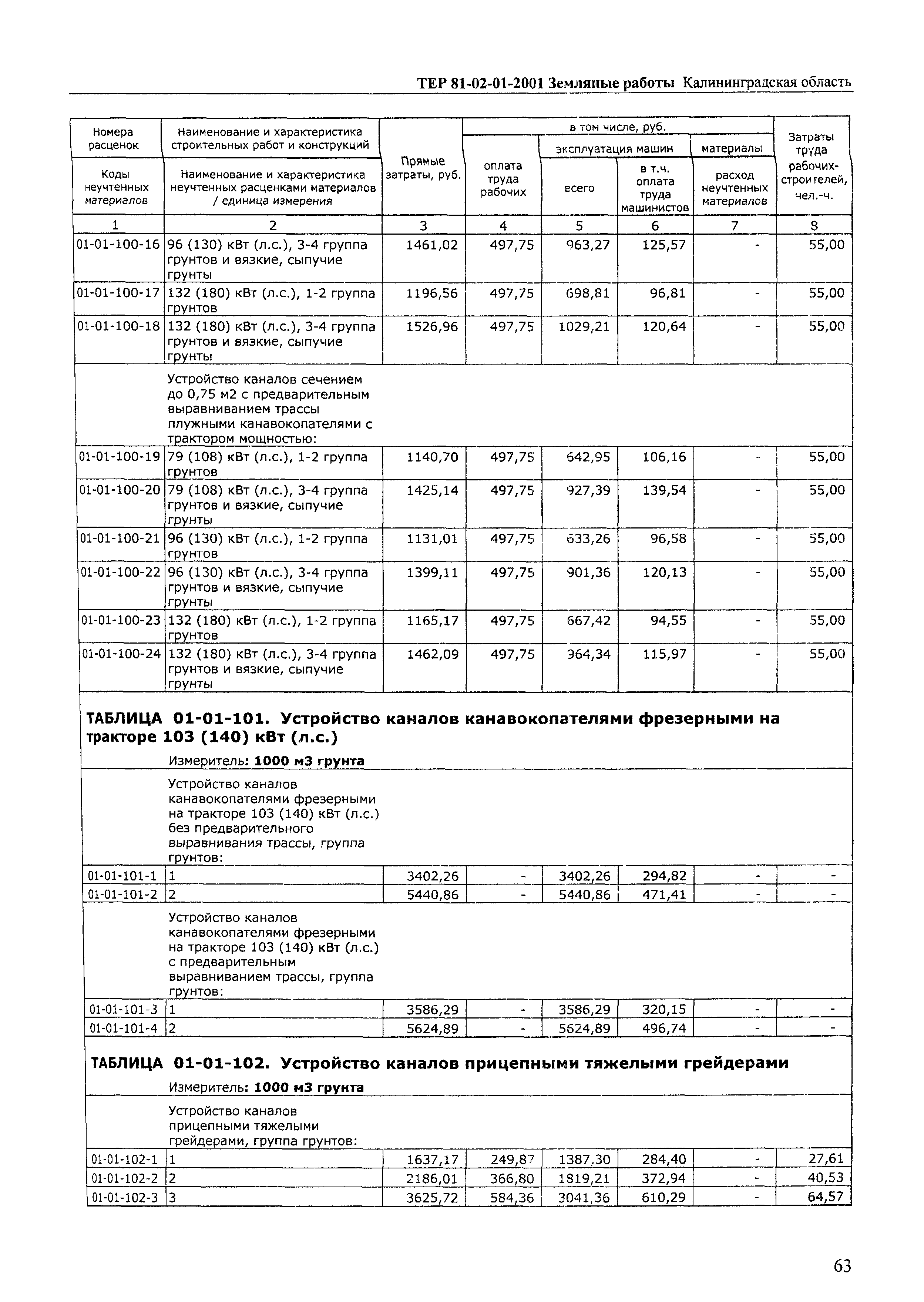 ТЕР Калининградской области 2001-01