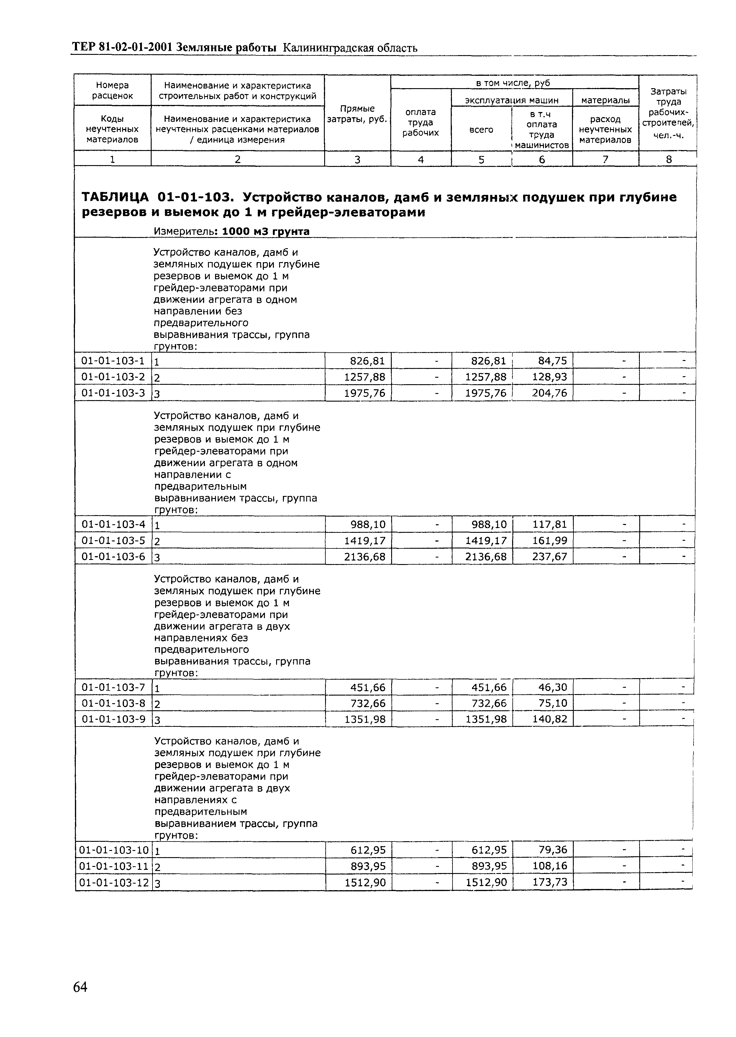 ТЕР Калининградской области 2001-01