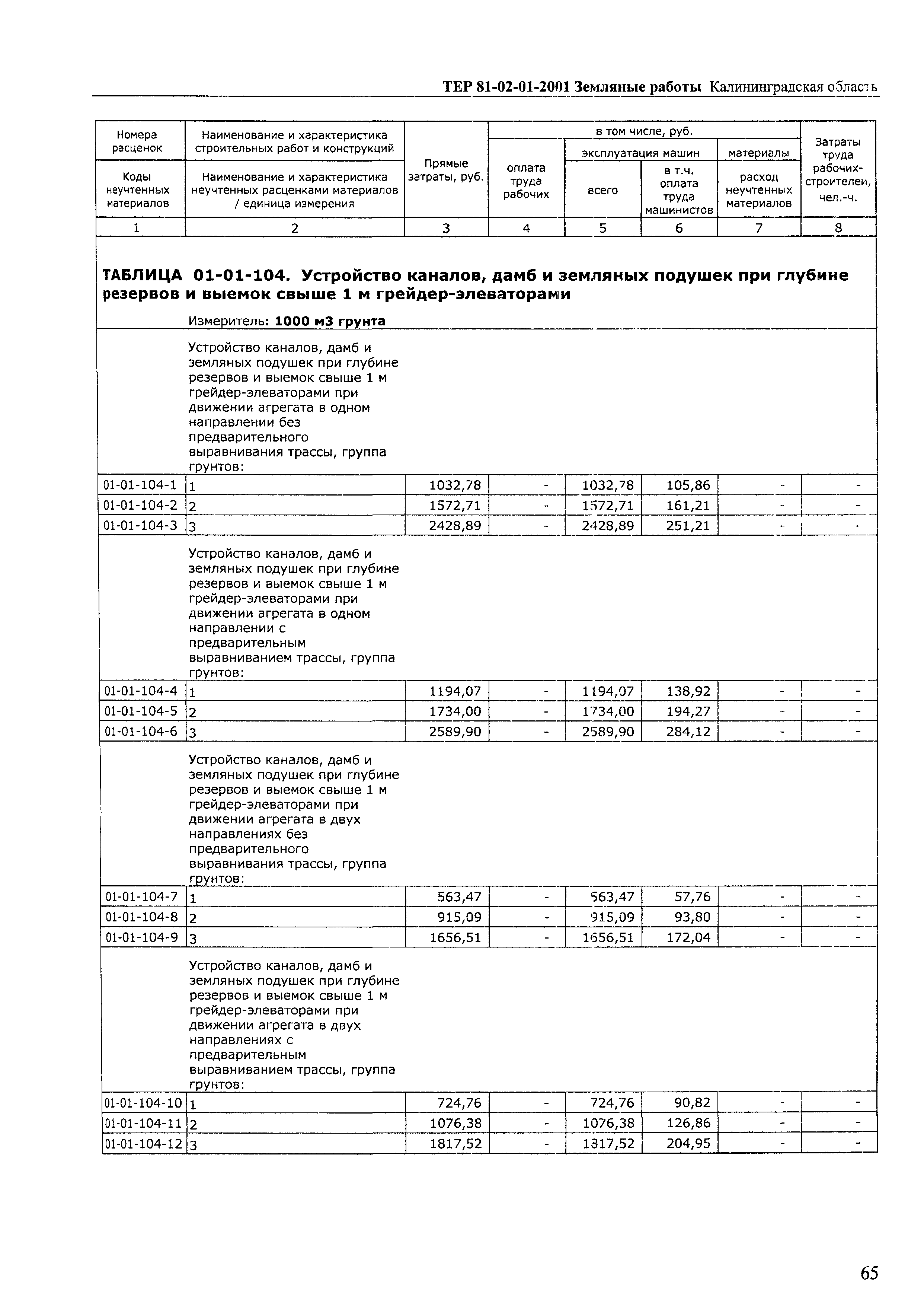 ТЕР Калининградской области 2001-01