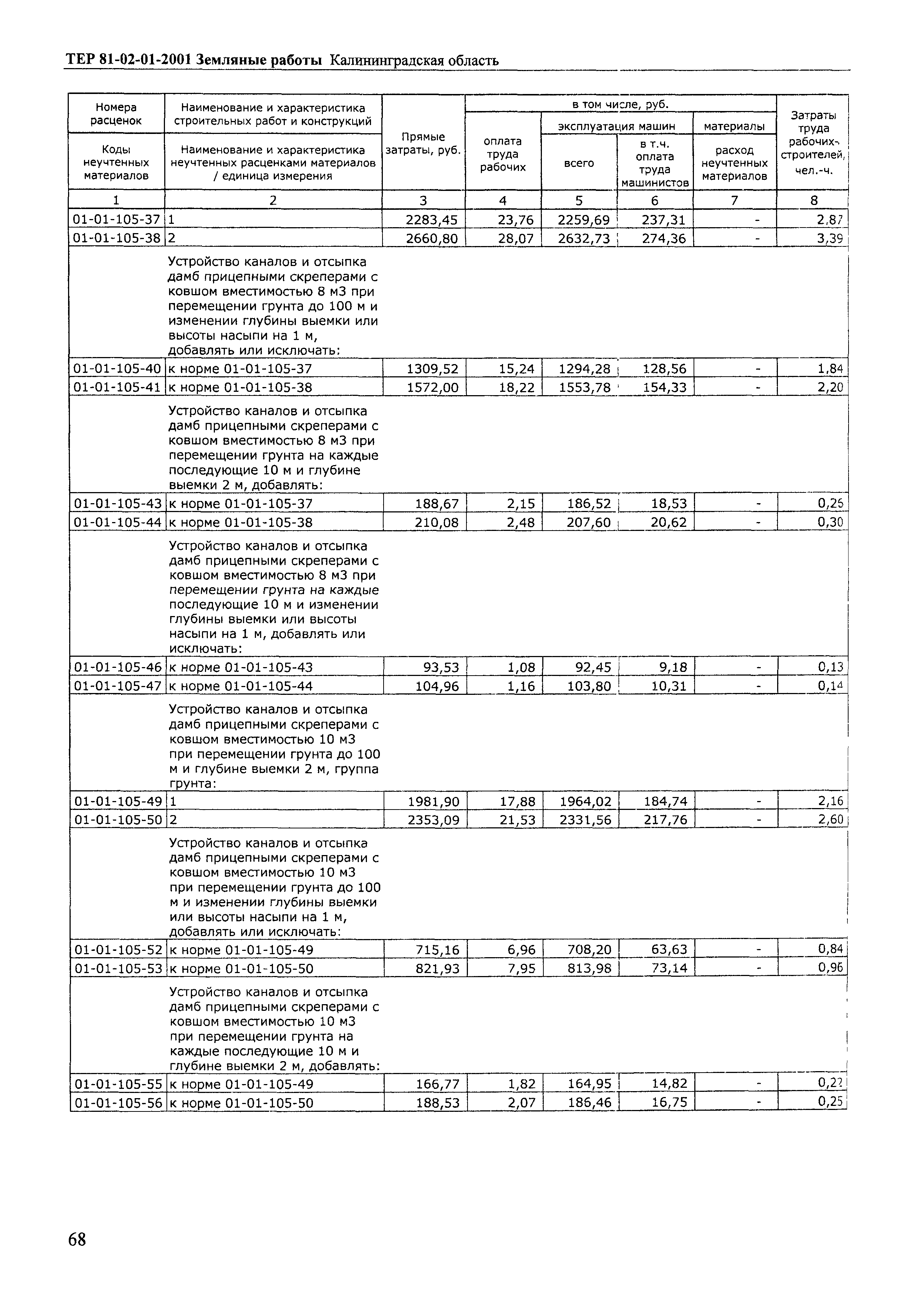 ТЕР Калининградской области 2001-01