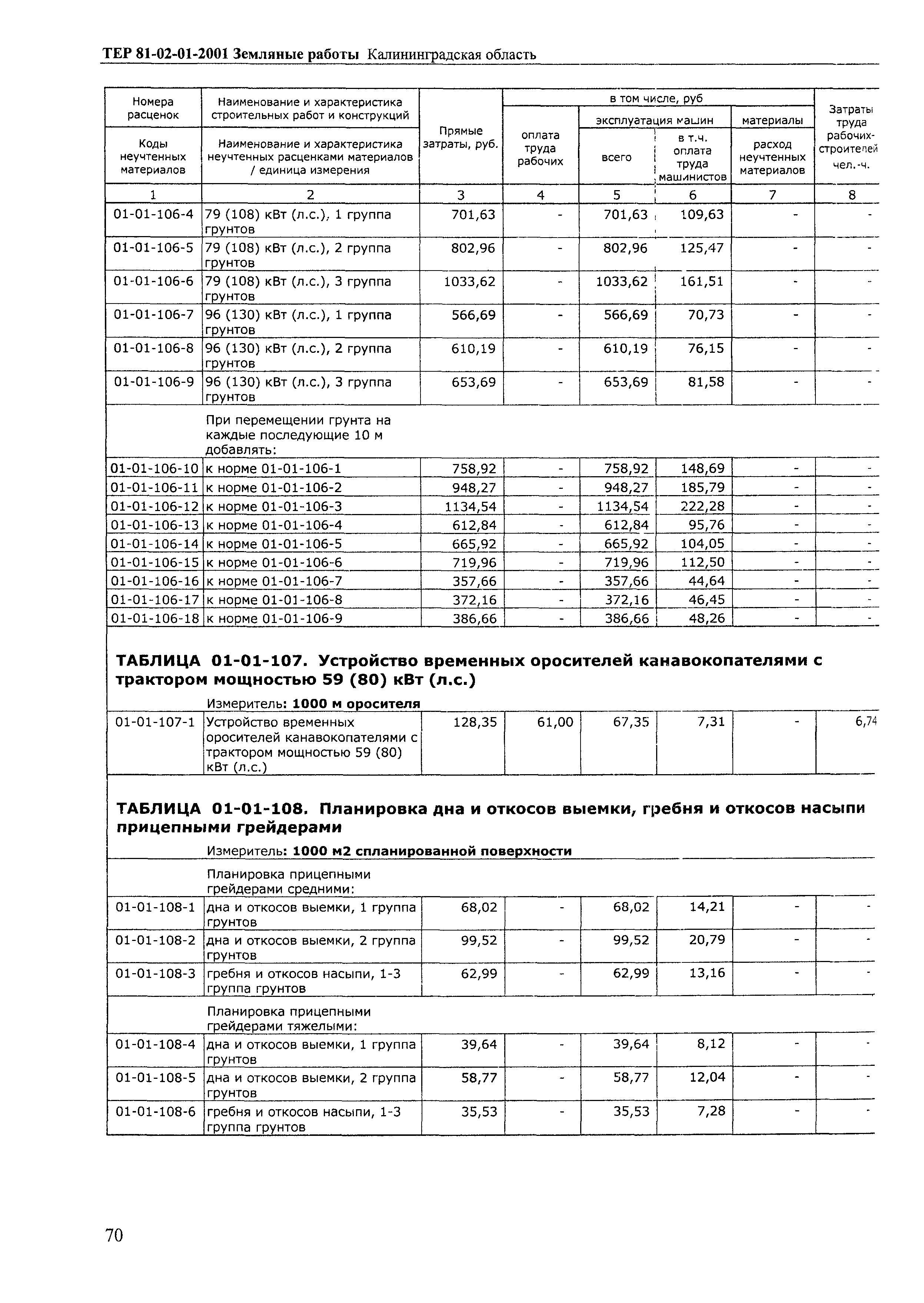 ТЕР Калининградской области 2001-01