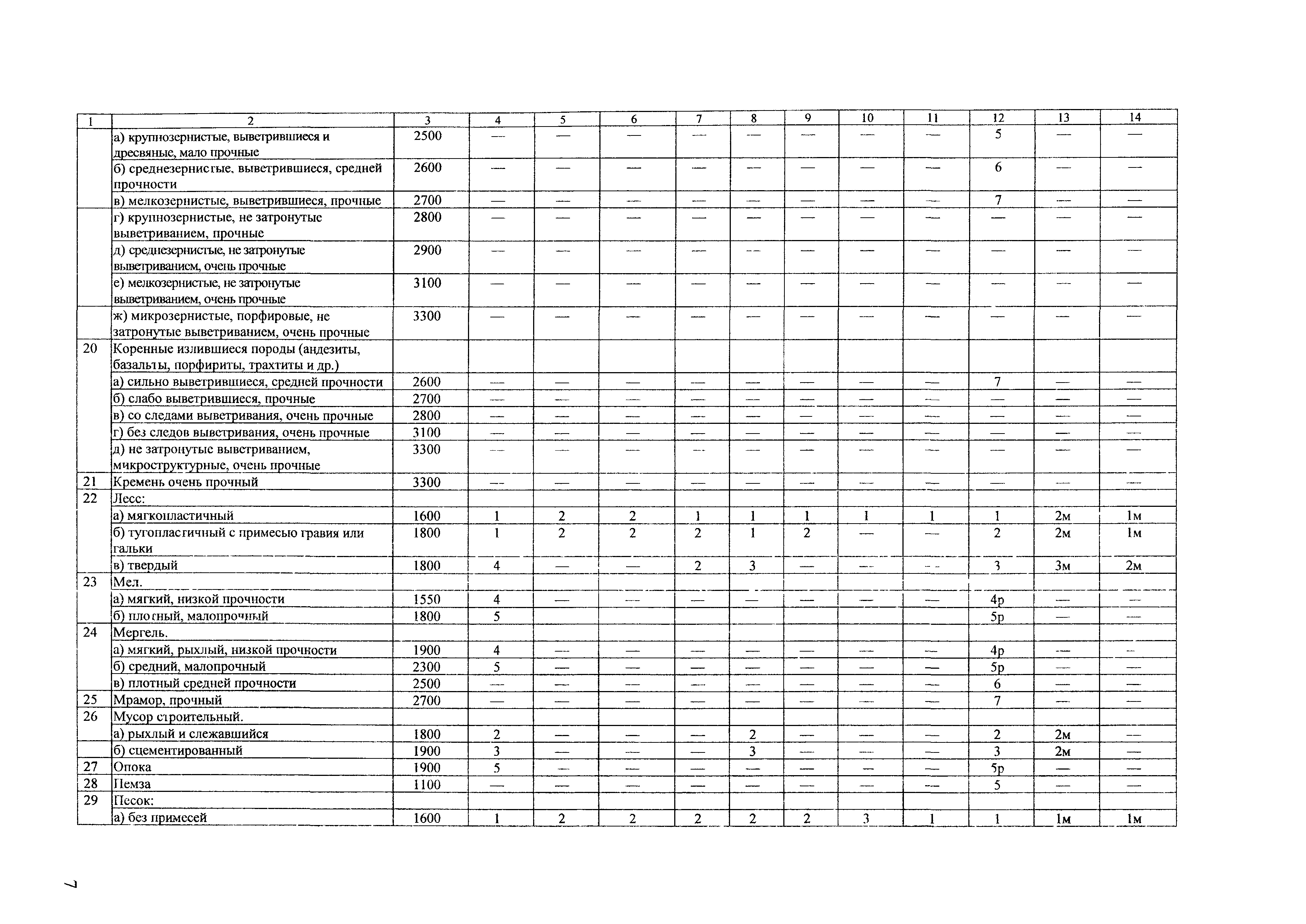 ТЕР Калининградской области 2001-01