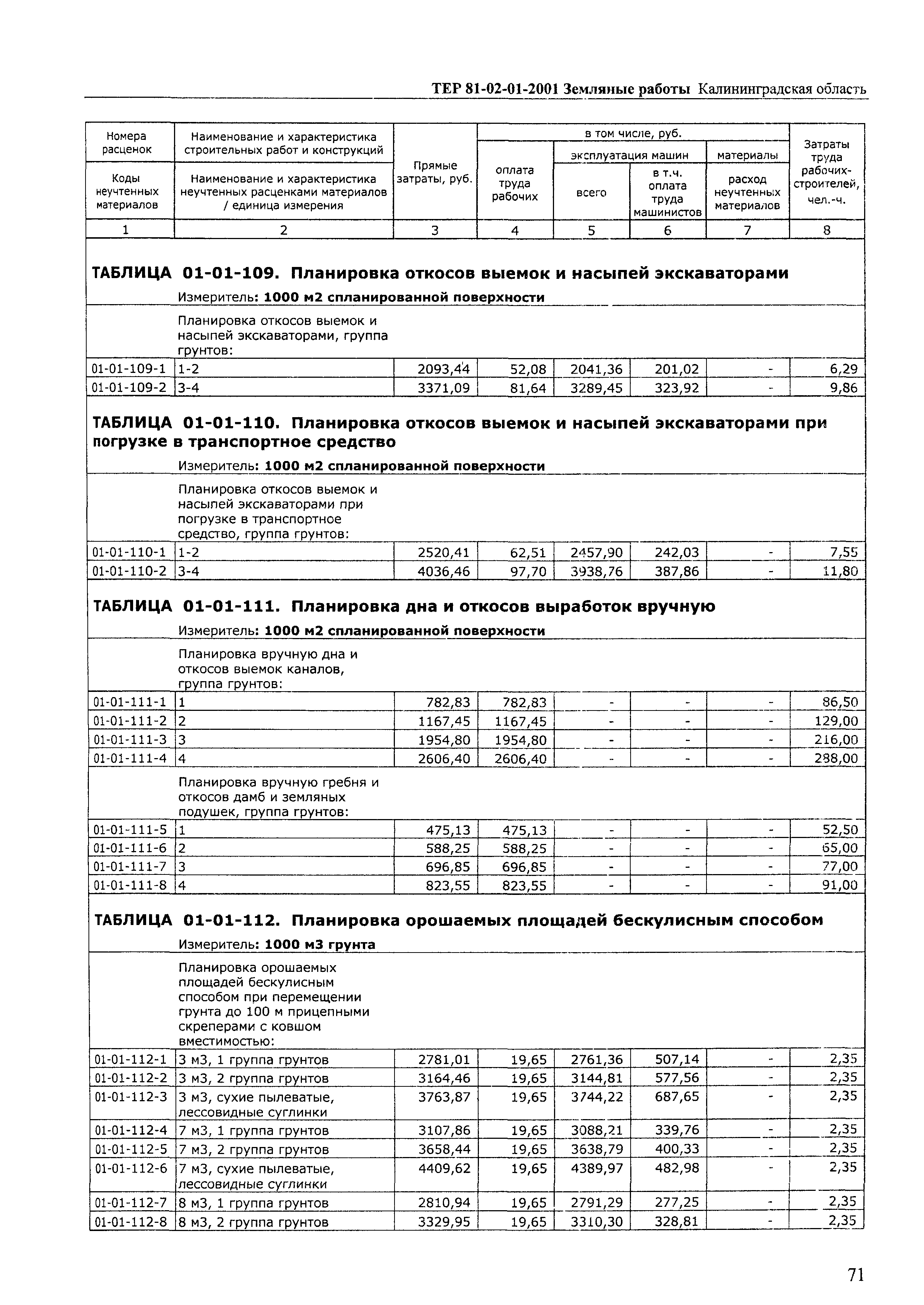 ТЕР Калининградской области 2001-01