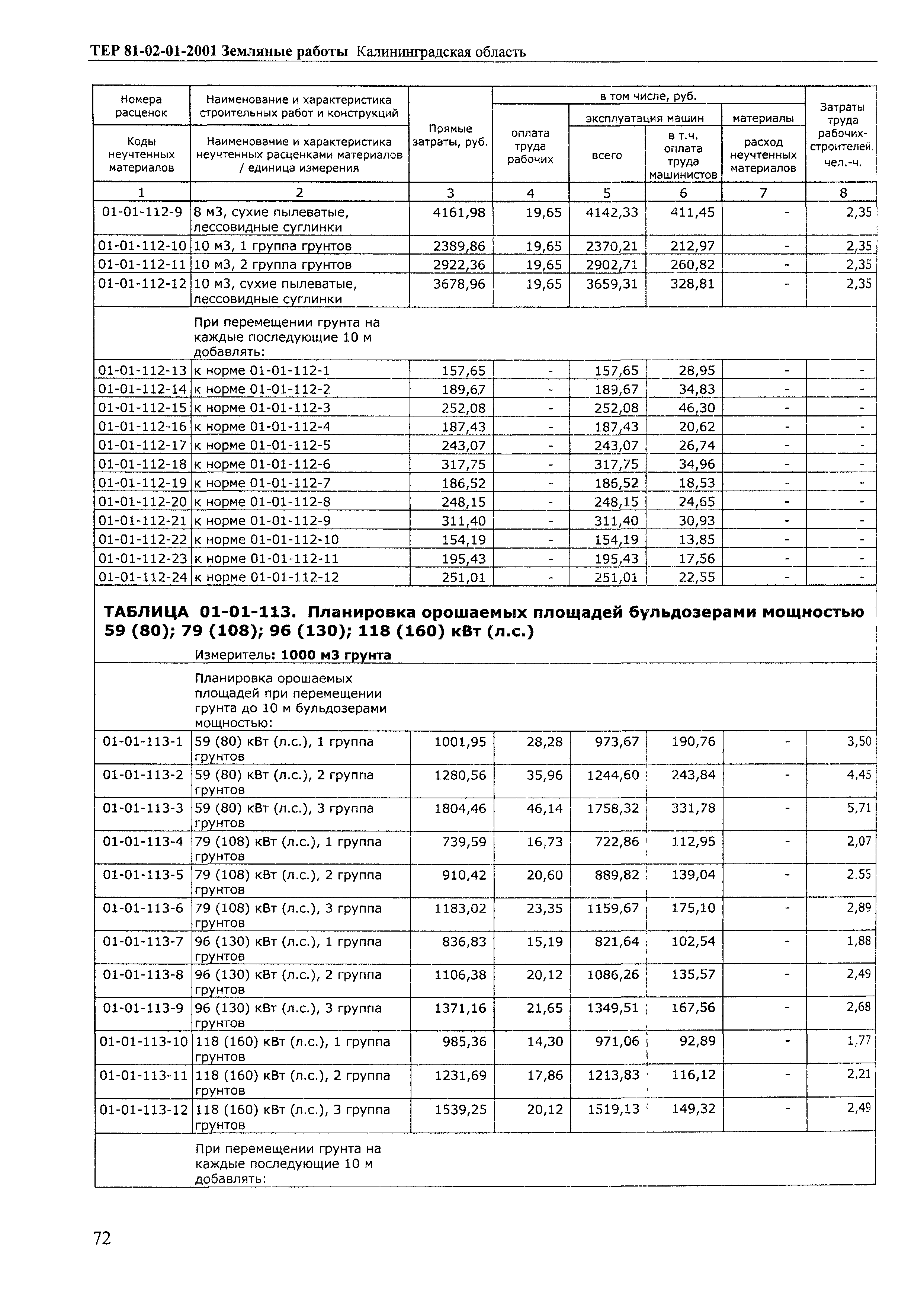 ТЕР Калининградской области 2001-01