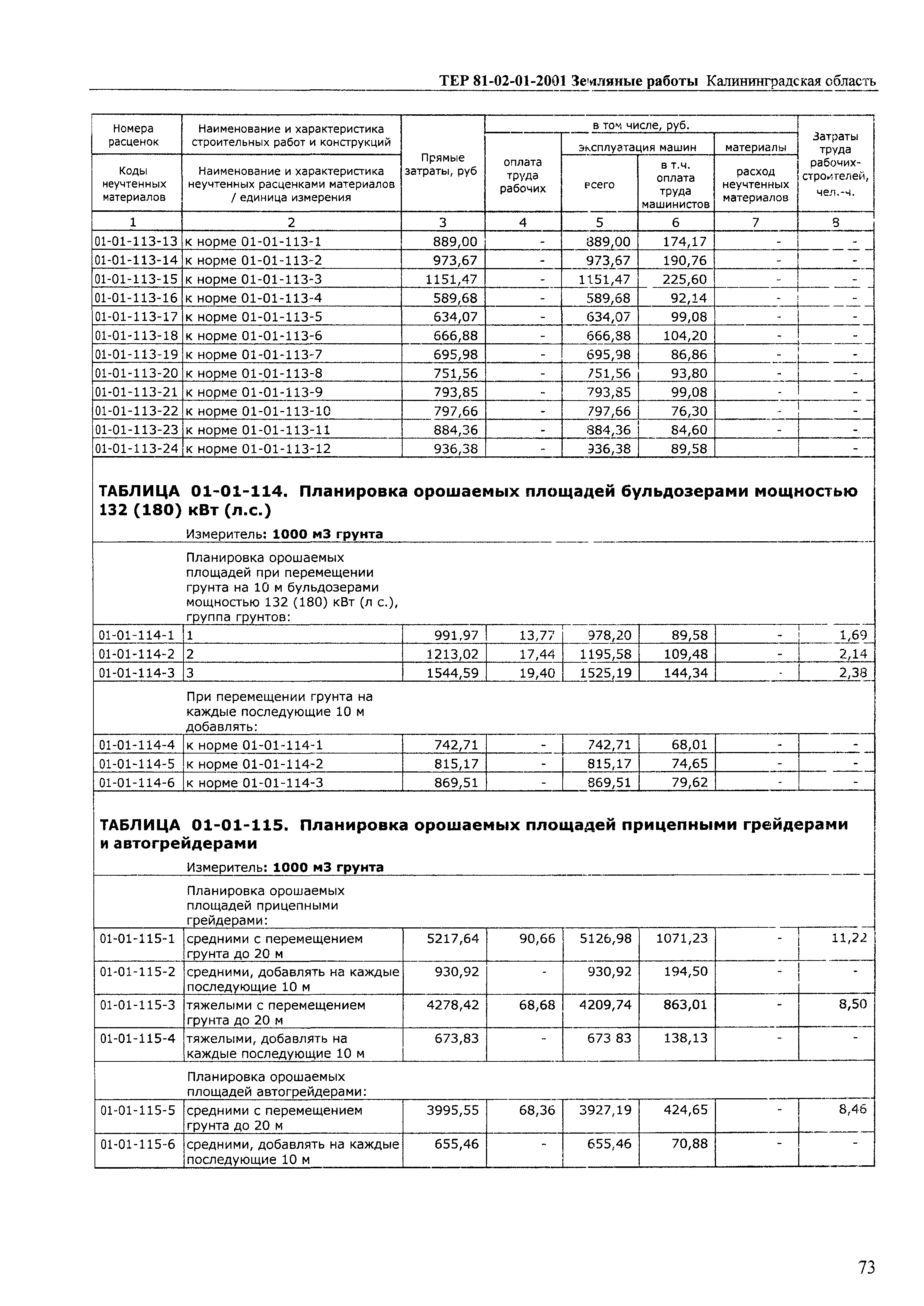 ТЕР Калининградской области 2001-01