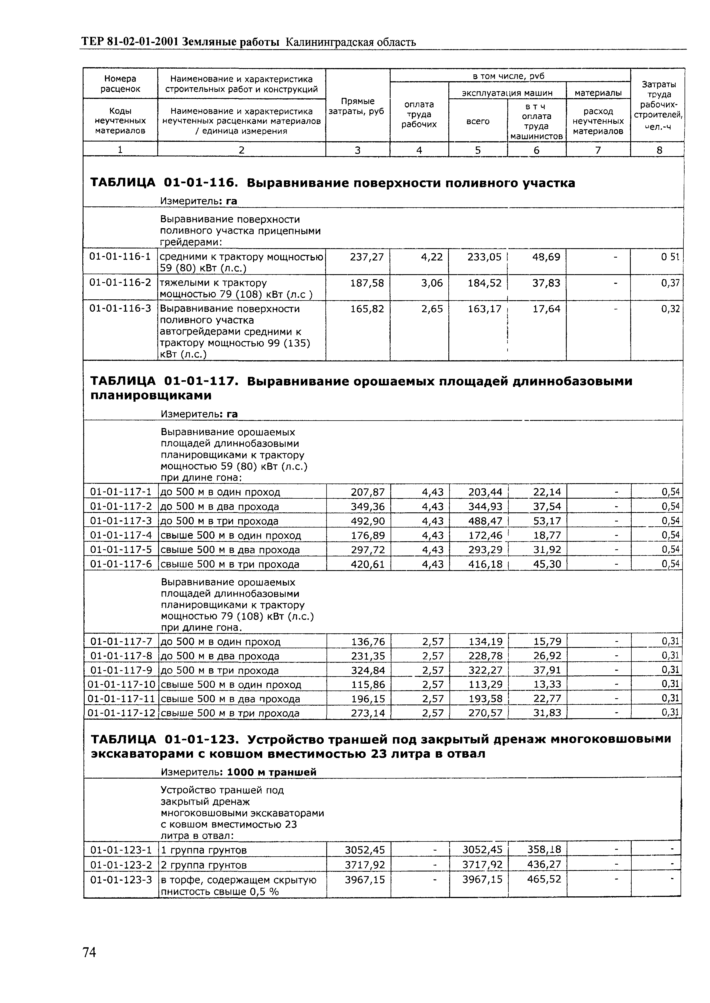 ТЕР Калининградской области 2001-01