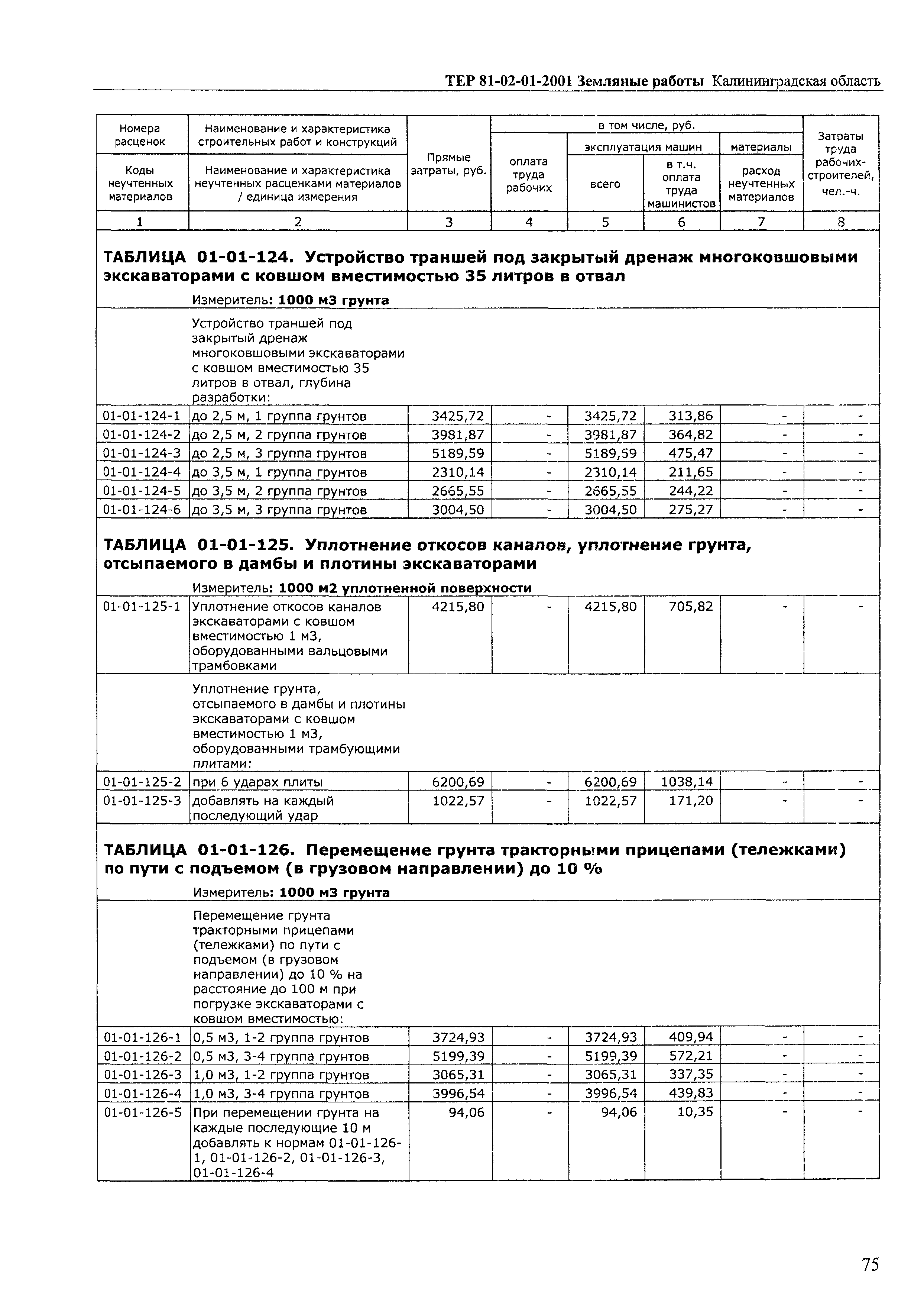 ТЕР Калининградской области 2001-01