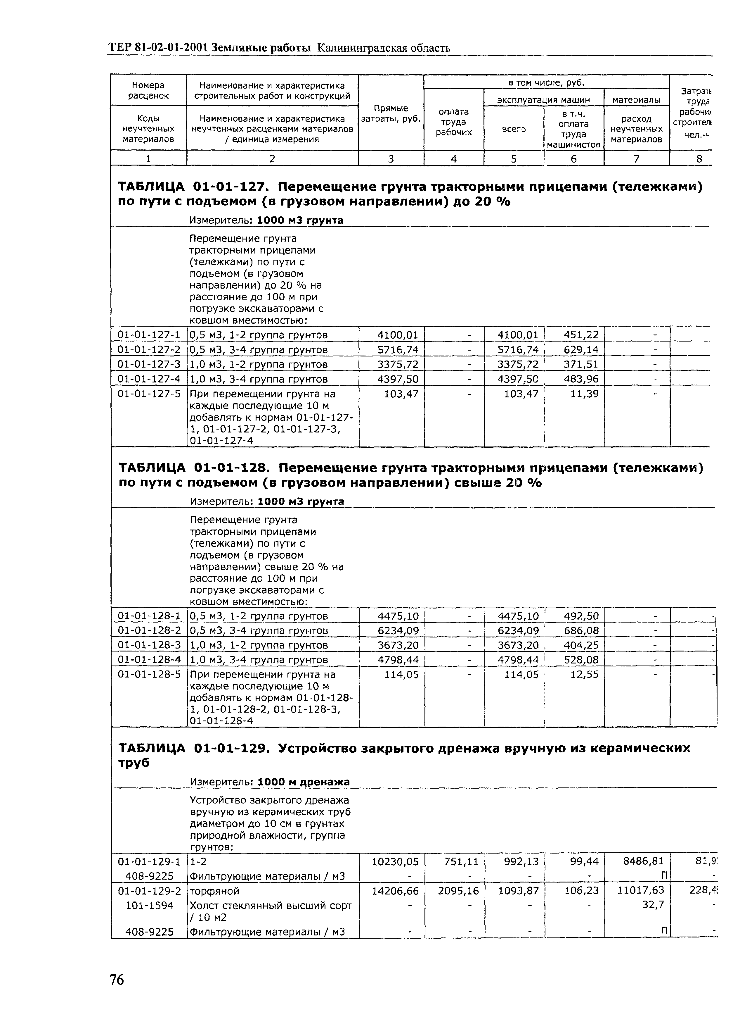 ТЕР Калининградской области 2001-01