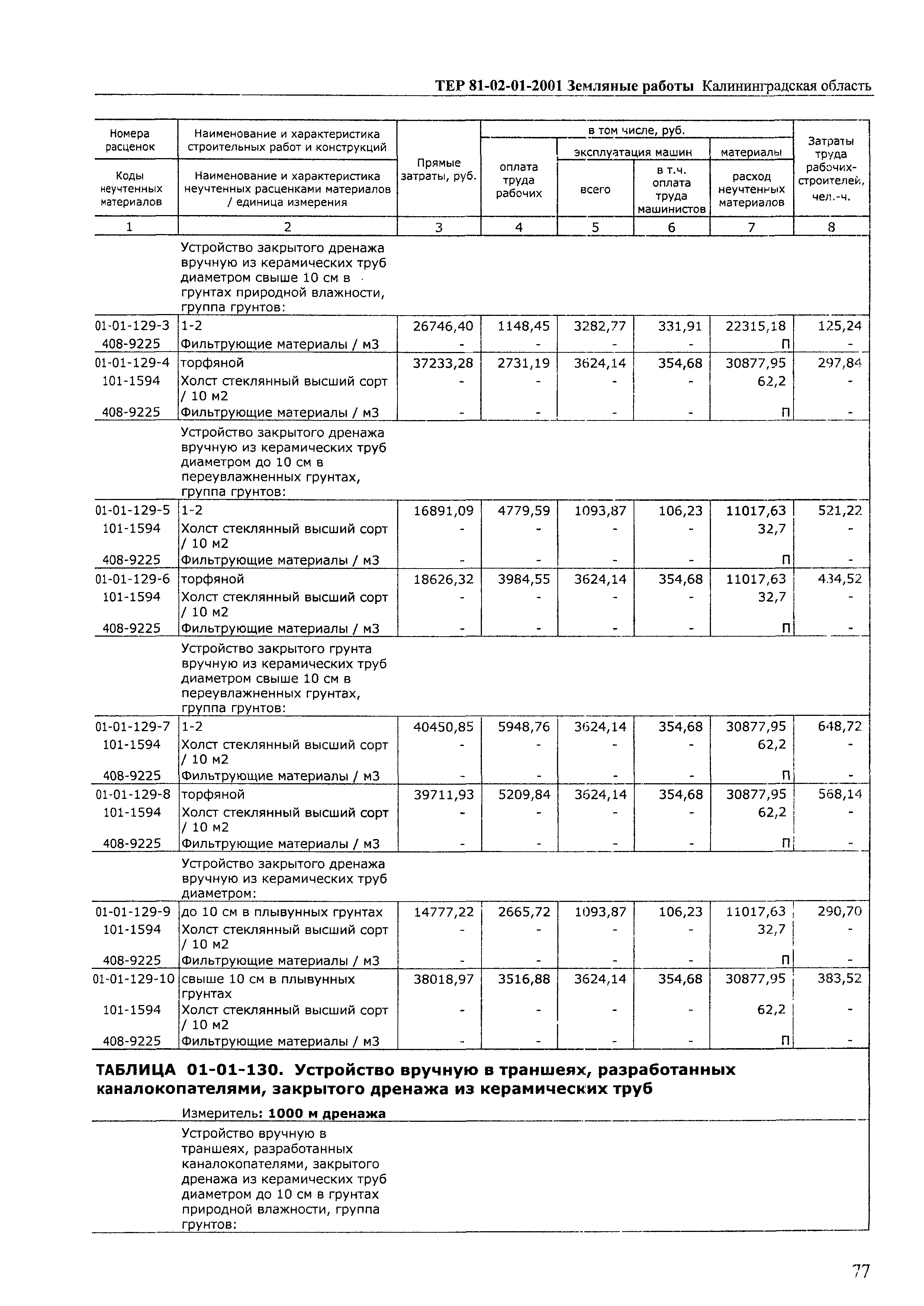 ТЕР Калининградской области 2001-01