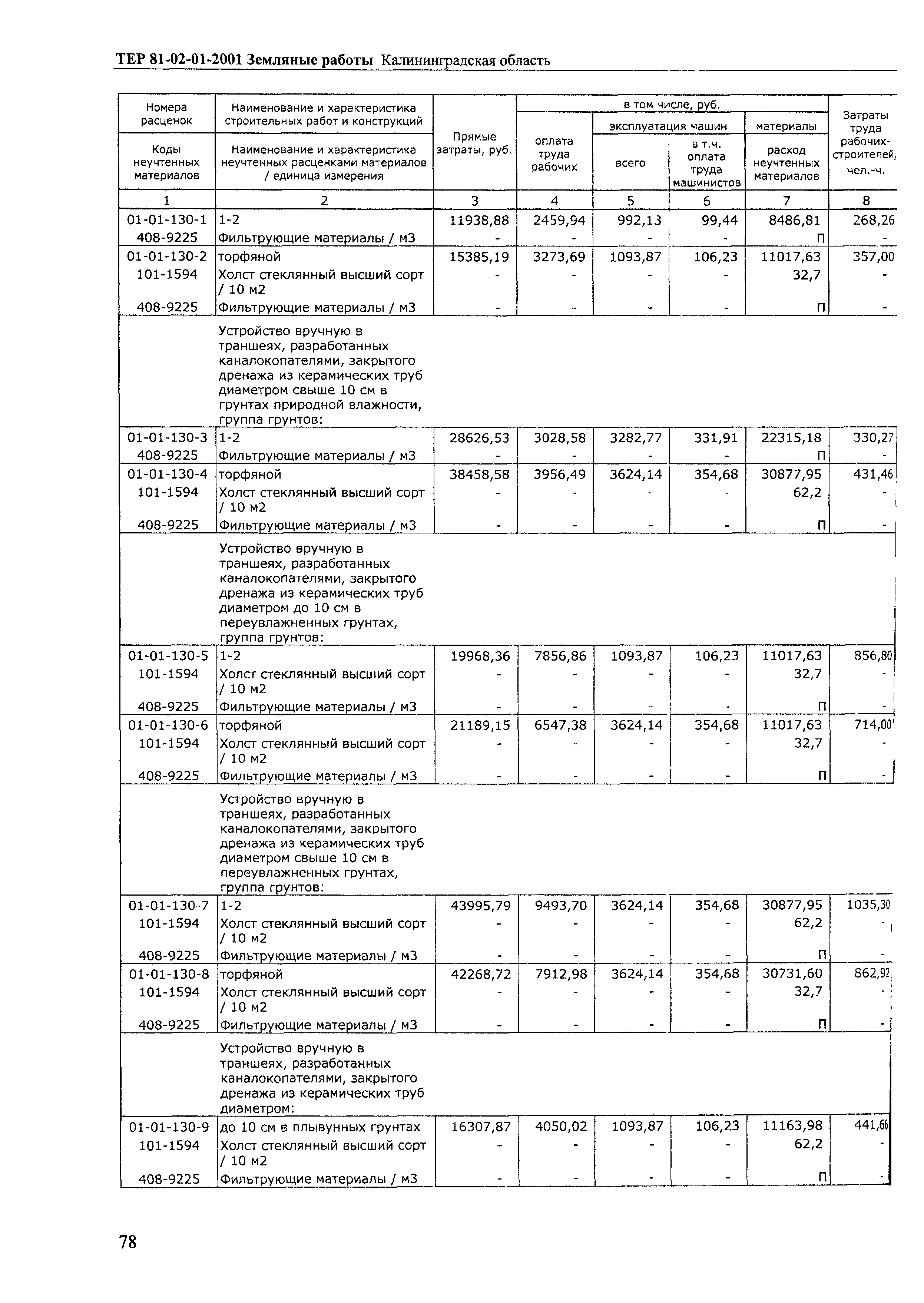 ТЕР Калининградской области 2001-01