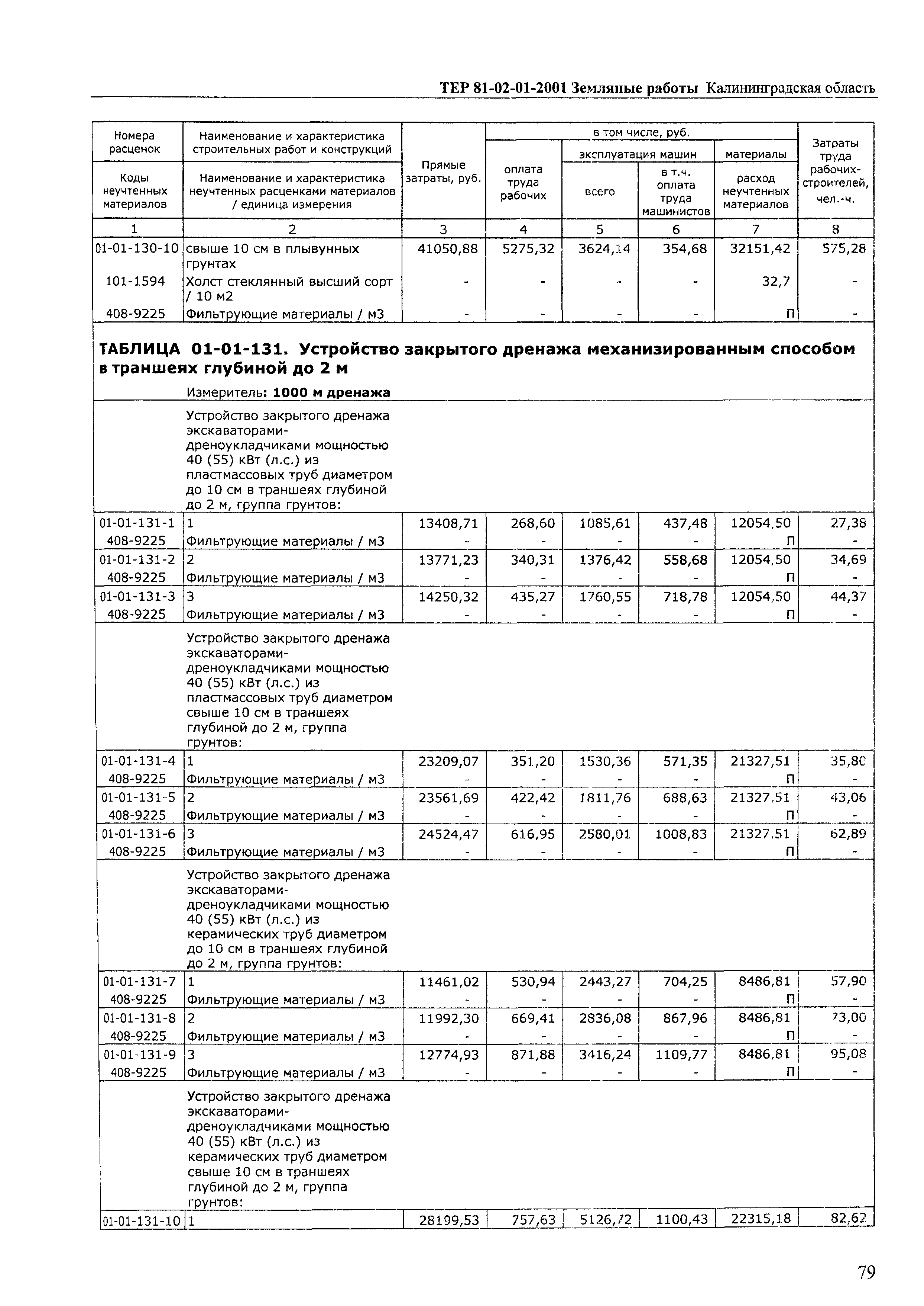 ТЕР Калининградской области 2001-01