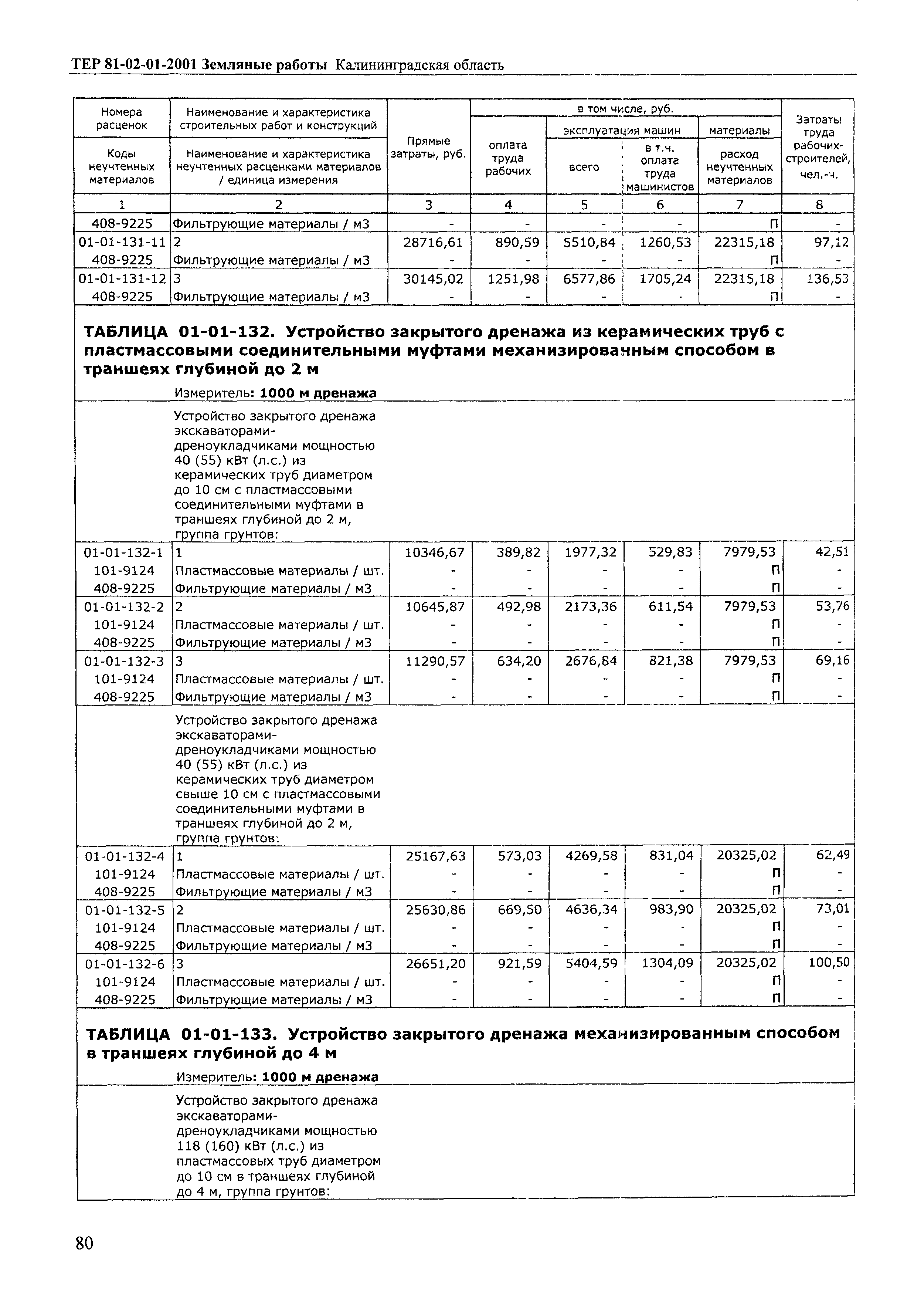 ТЕР Калининградской области 2001-01