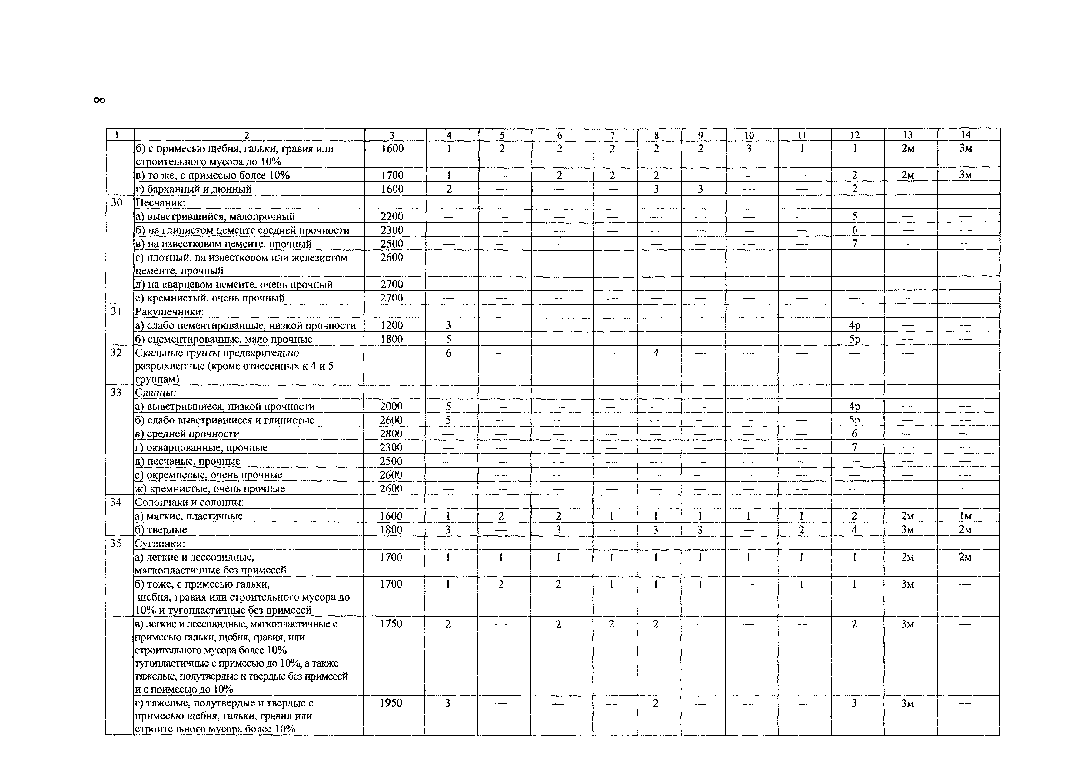 ТЕР Калининградской области 2001-01