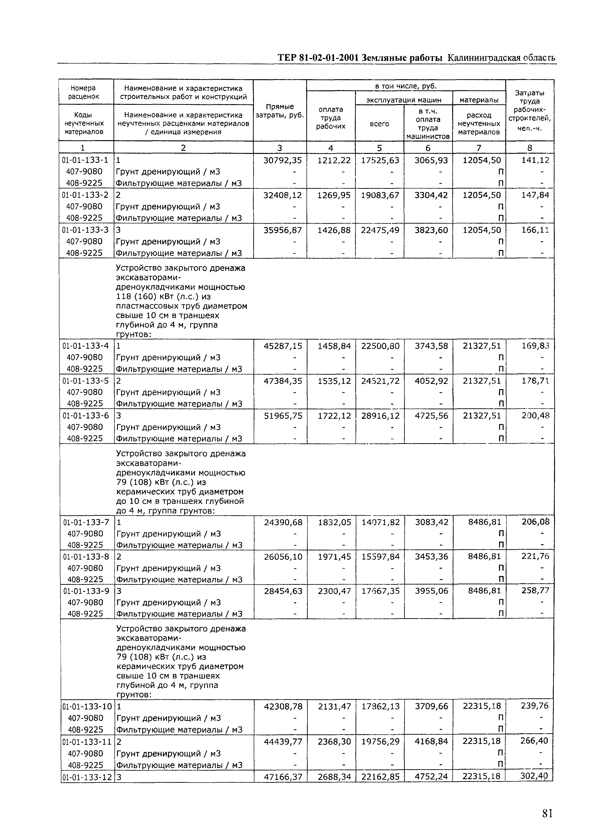 ТЕР Калининградской области 2001-01