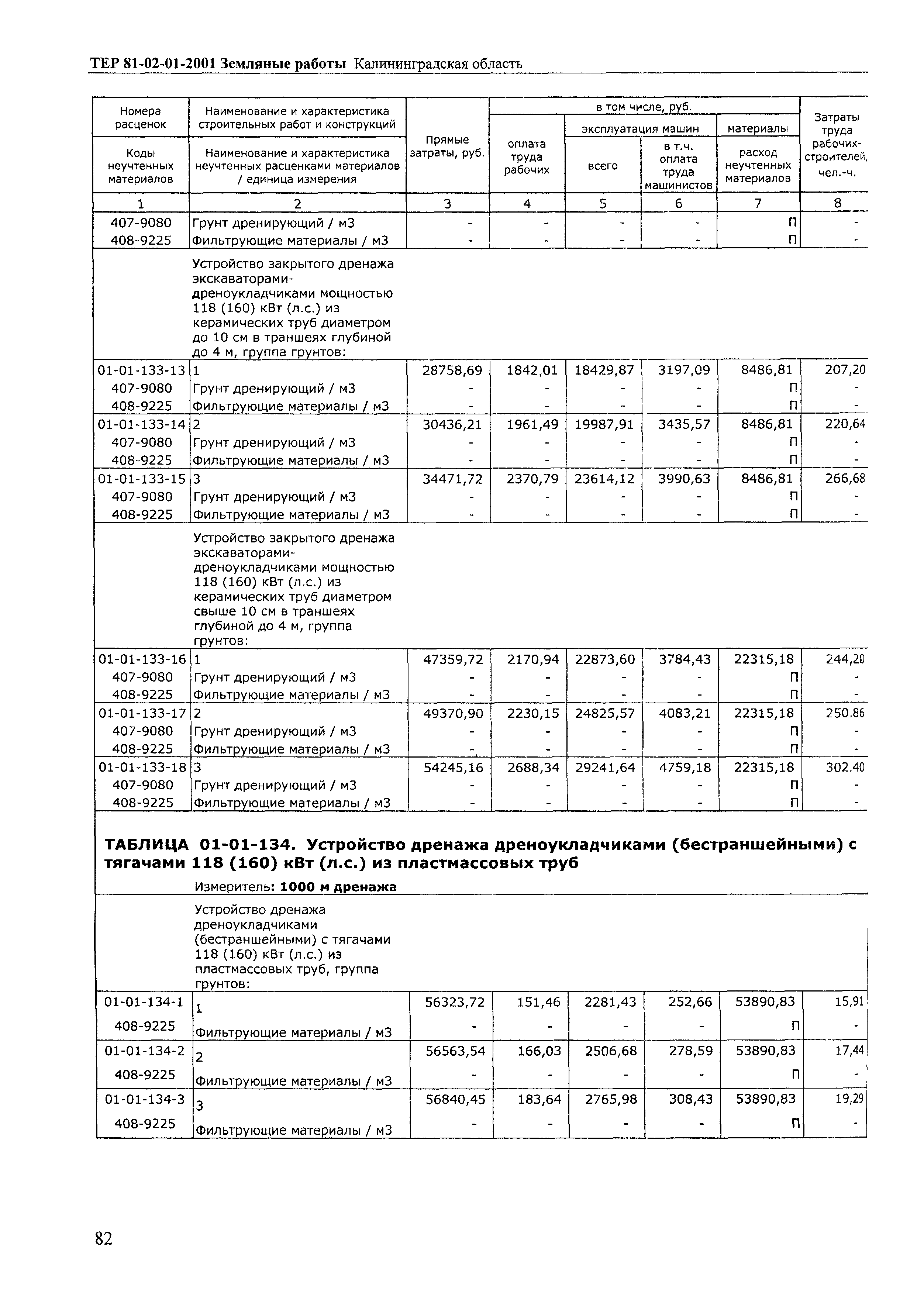 ТЕР Калининградской области 2001-01