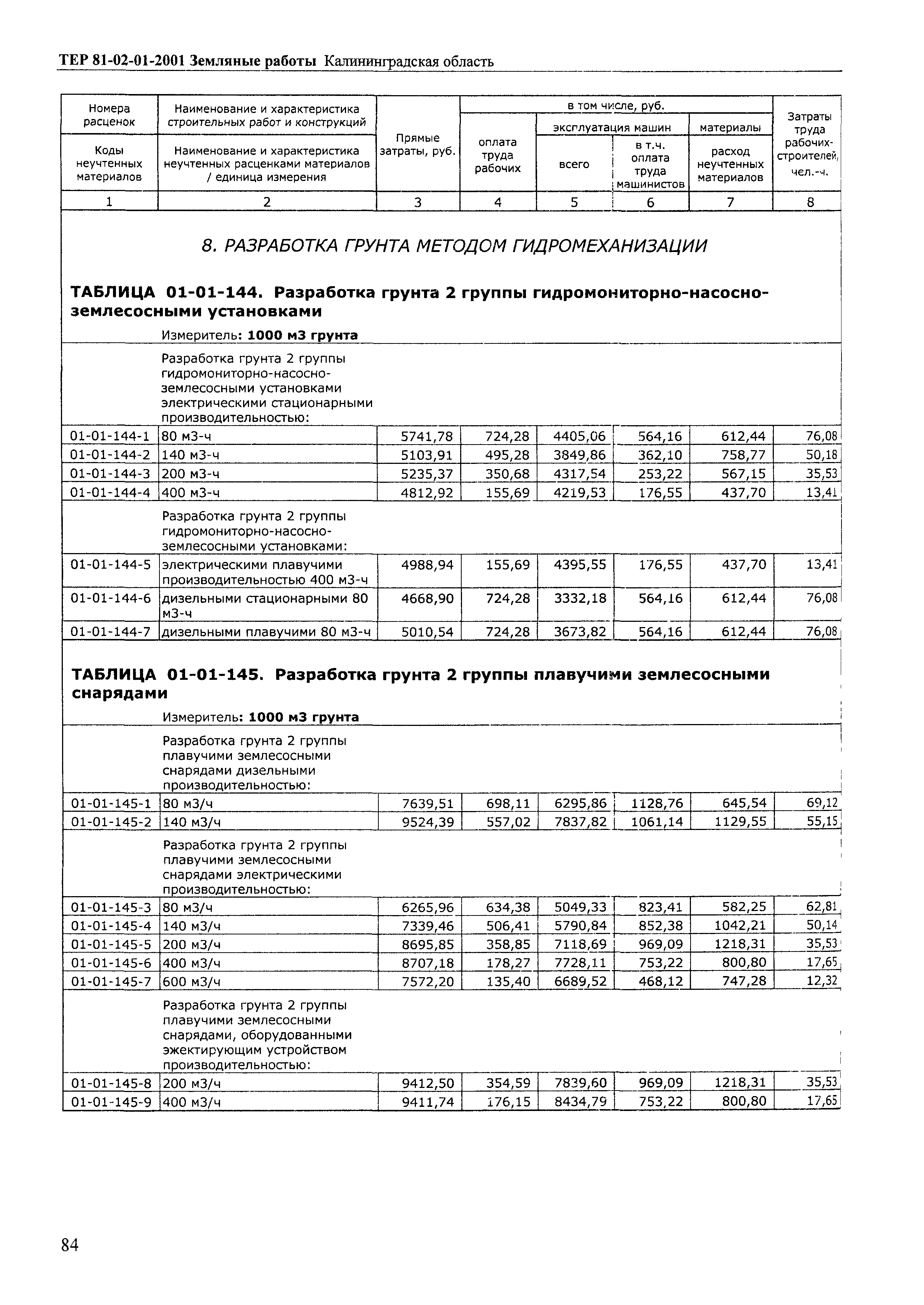 ТЕР Калининградской области 2001-01