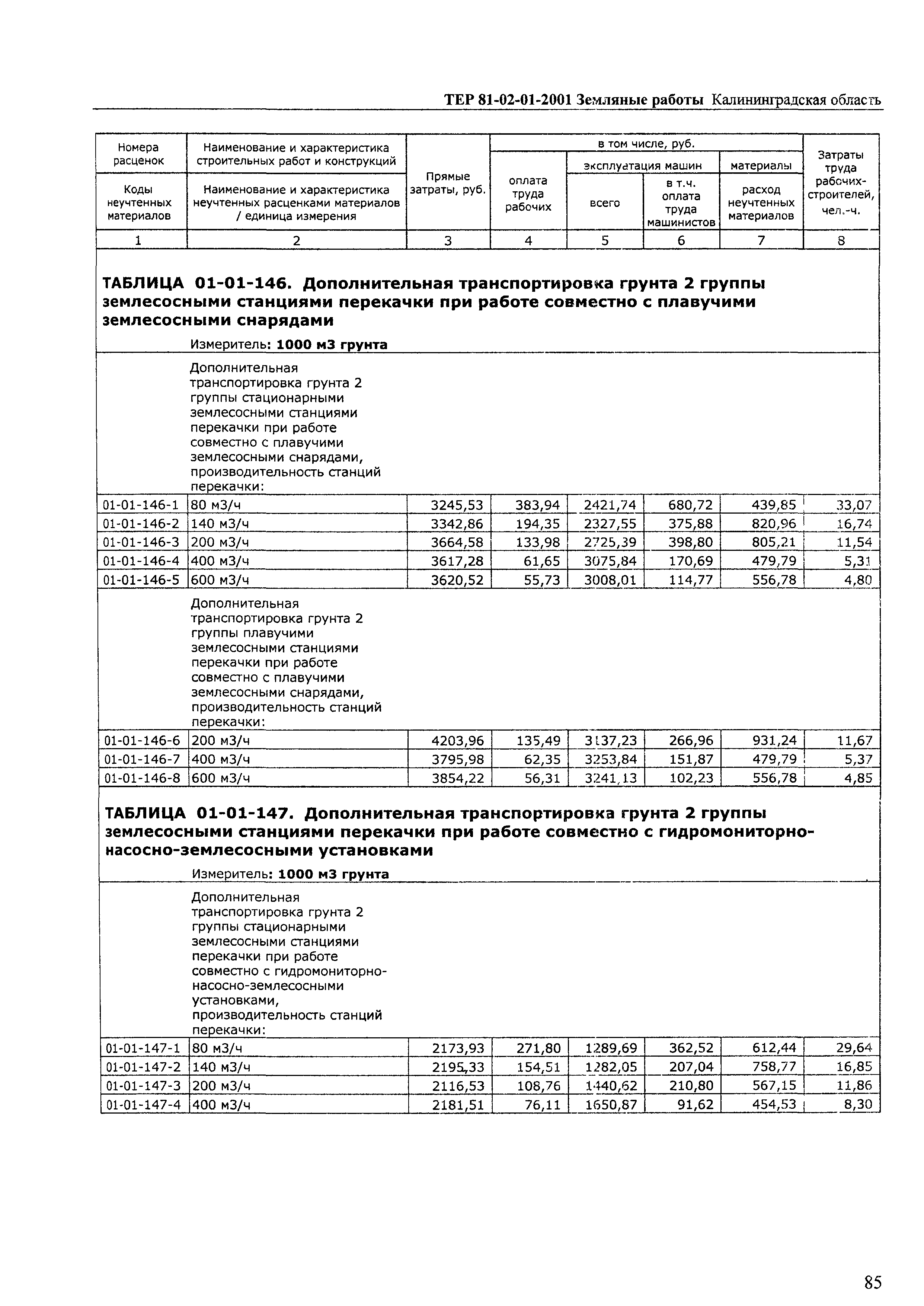 ТЕР Калининградской области 2001-01