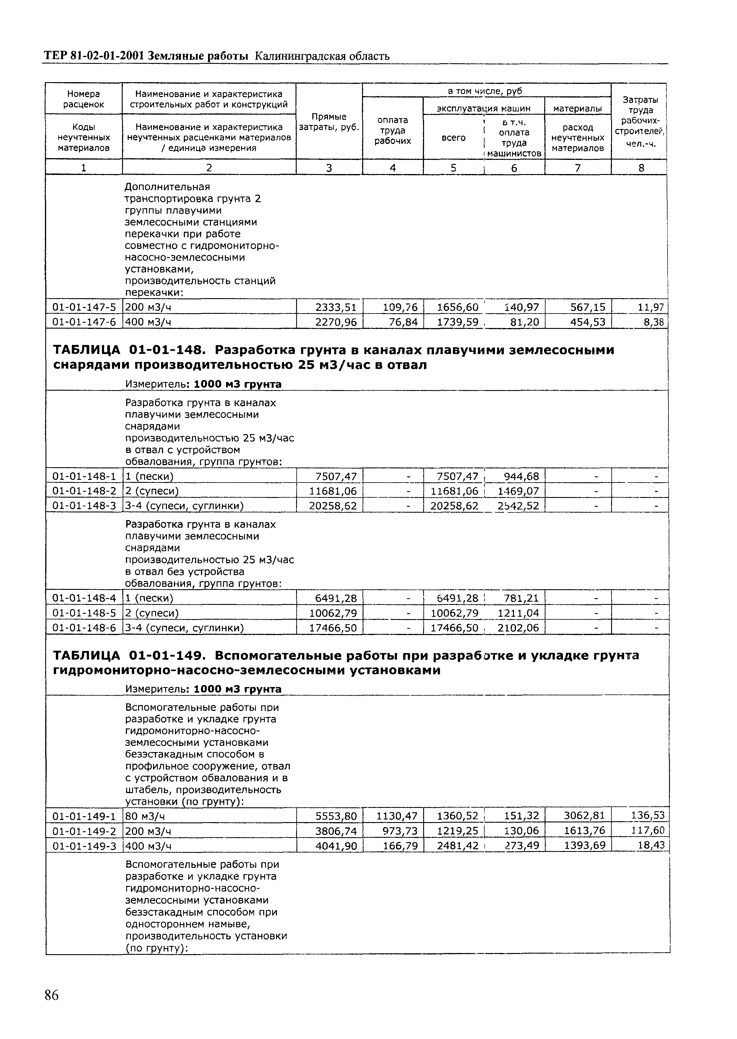 ТЕР Калининградской области 2001-01