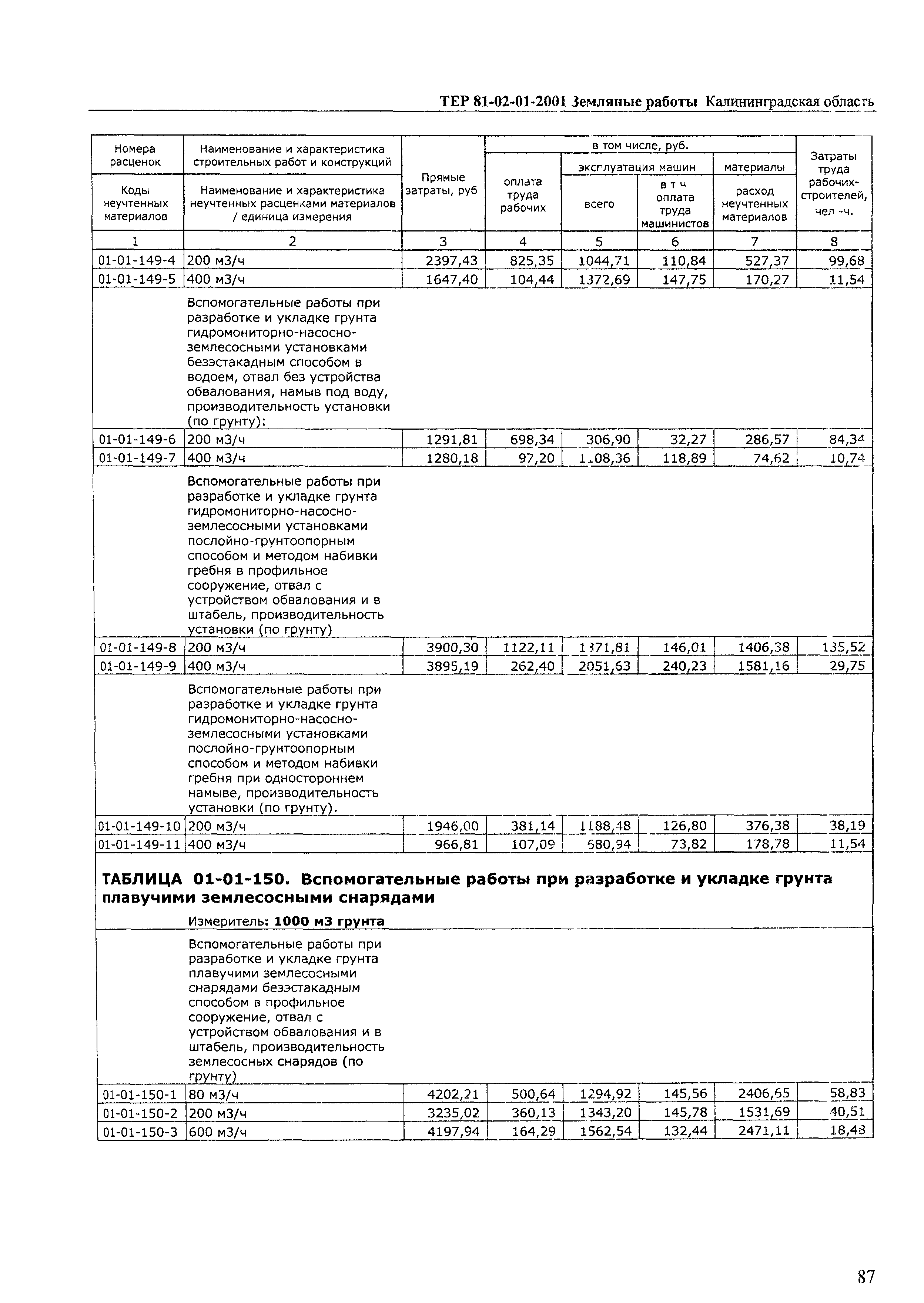 ТЕР Калининградской области 2001-01