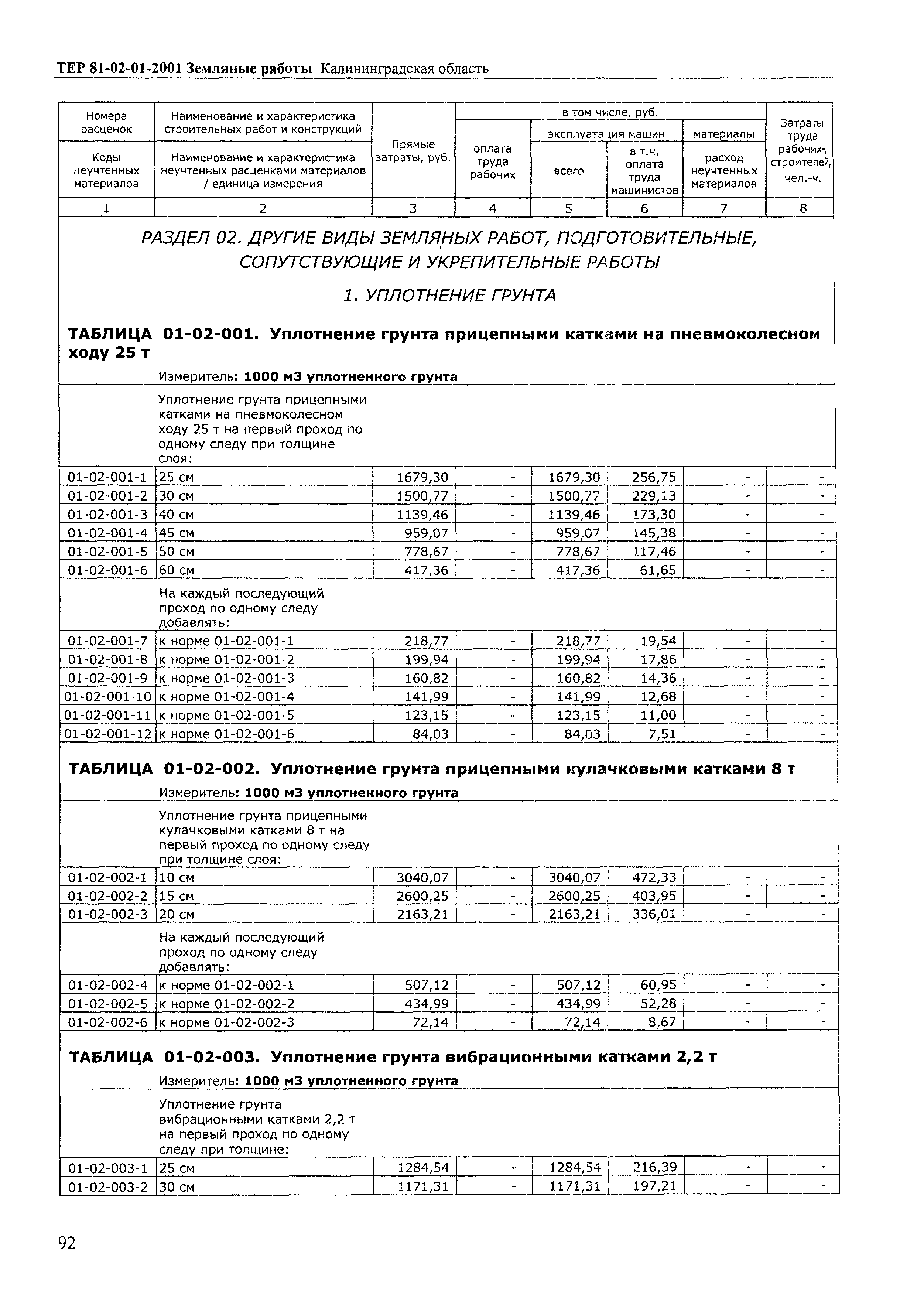 ТЕР Калининградской области 2001-01