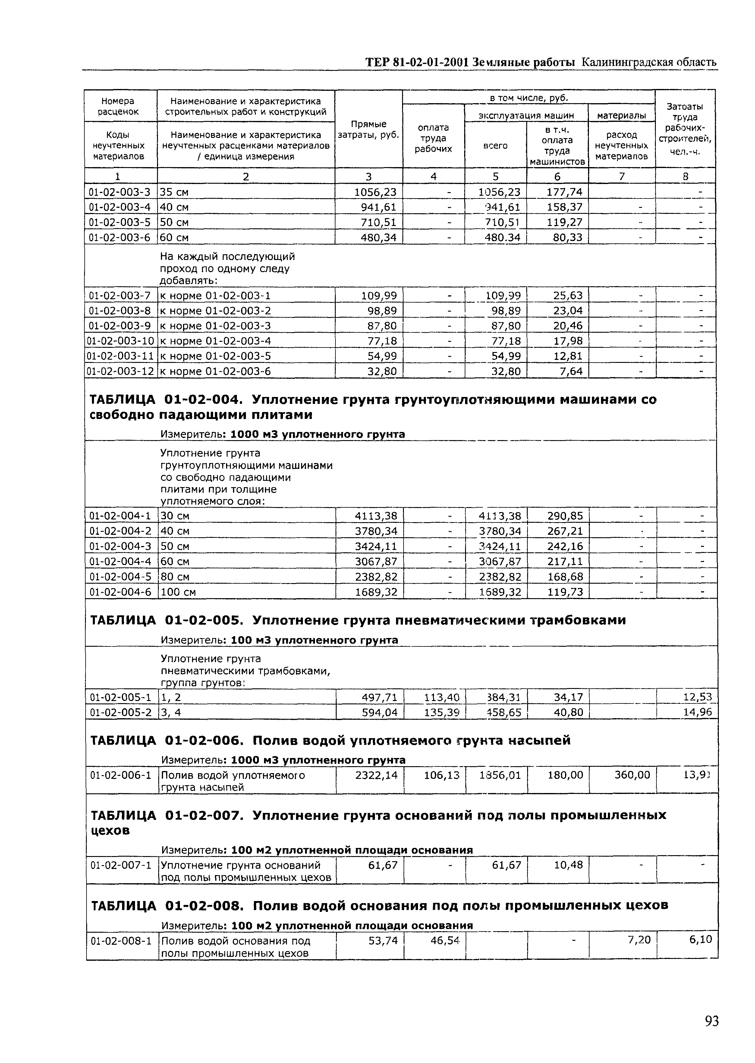 ТЕР Калининградской области 2001-01