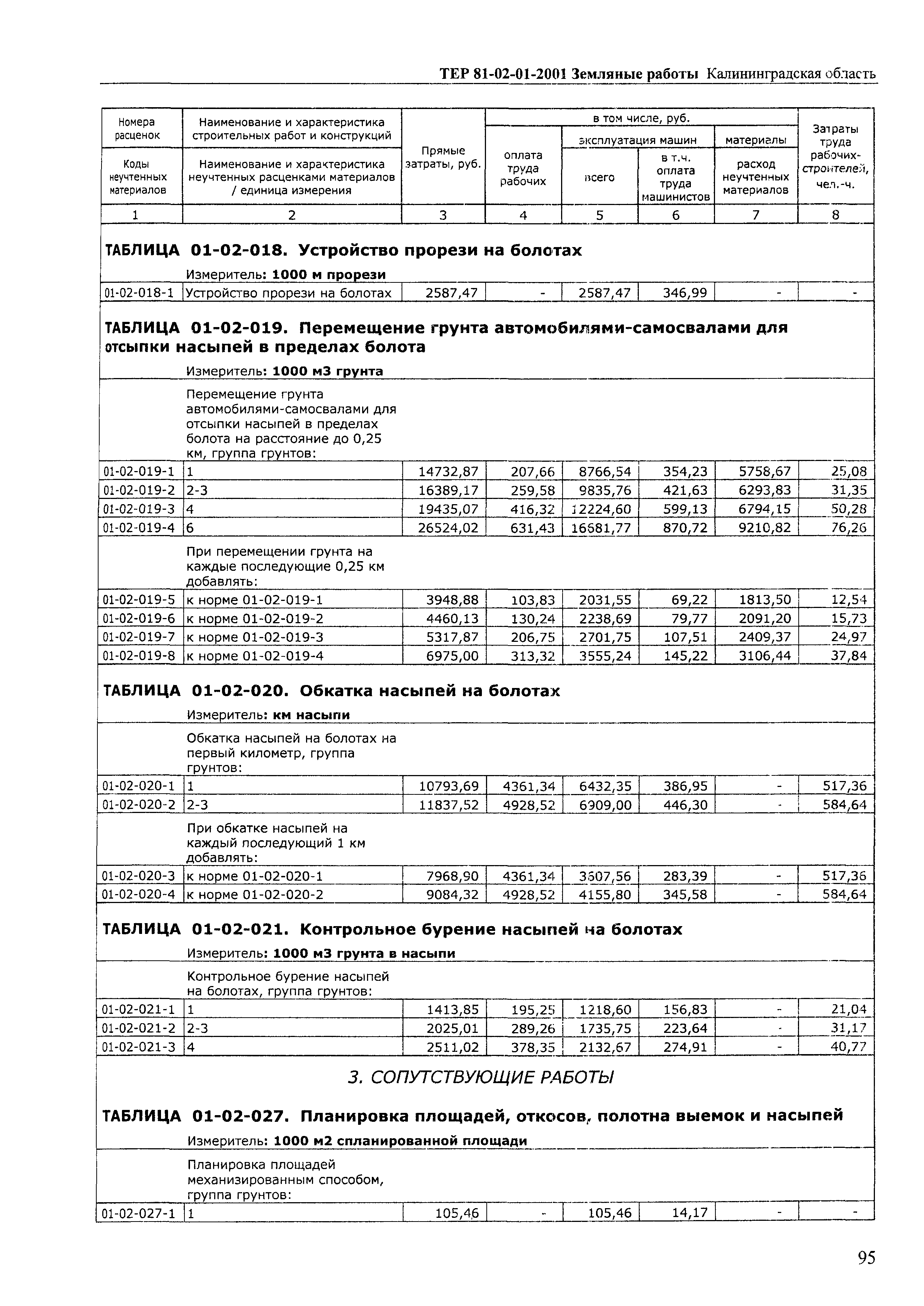 ТЕР Калининградской области 2001-01