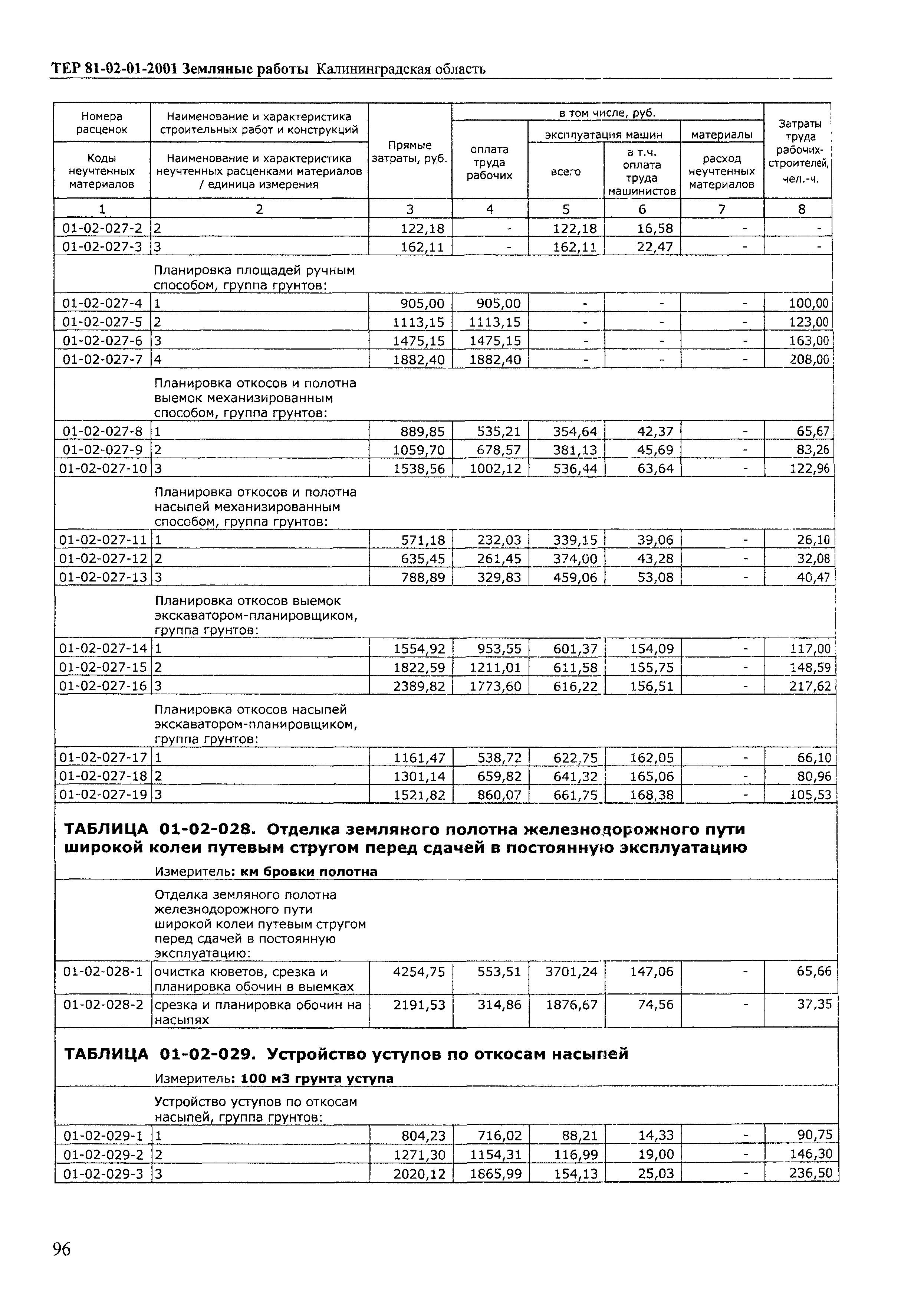 ТЕР Калининградской области 2001-01