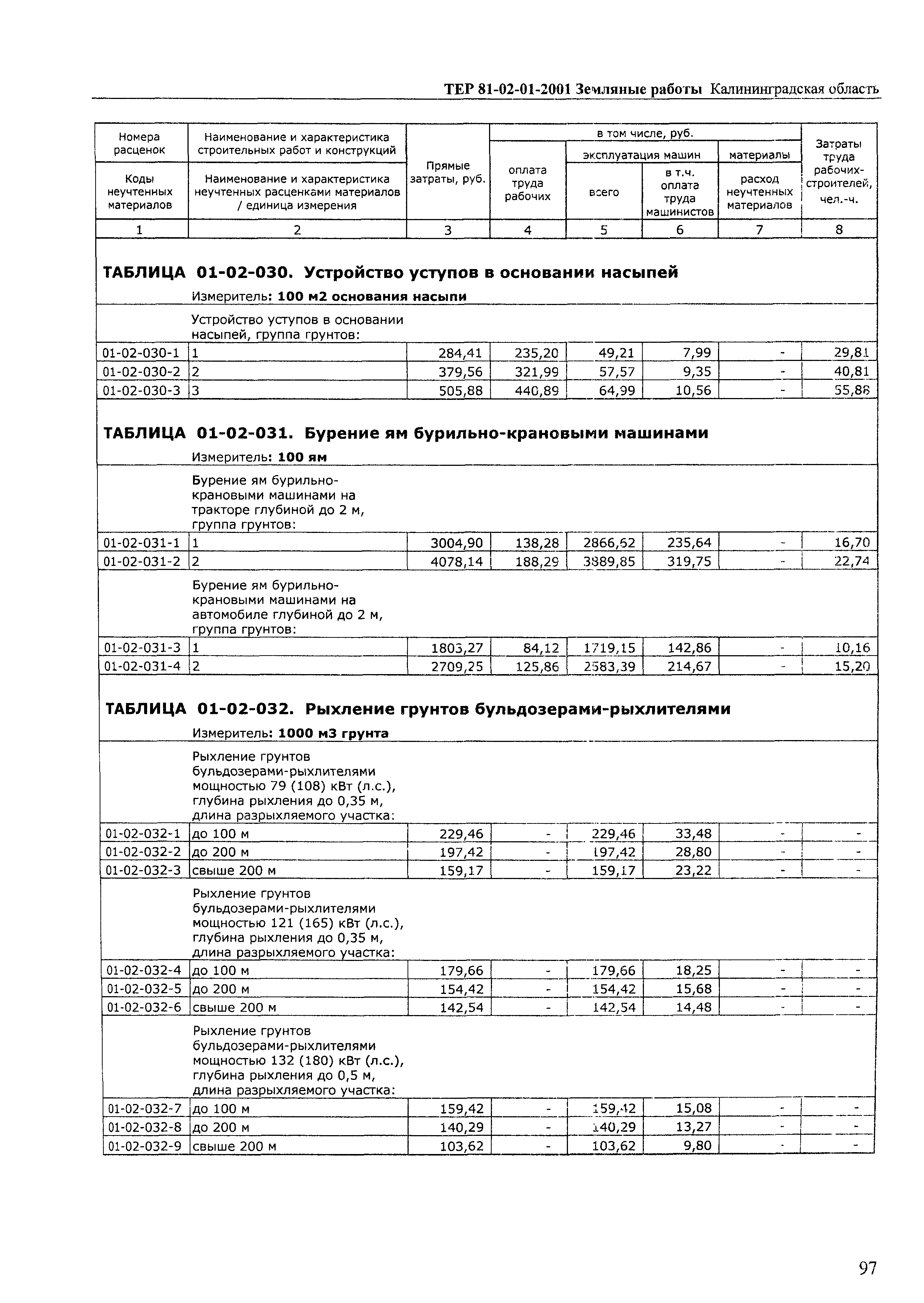 ТЕР Калининградской области 2001-01