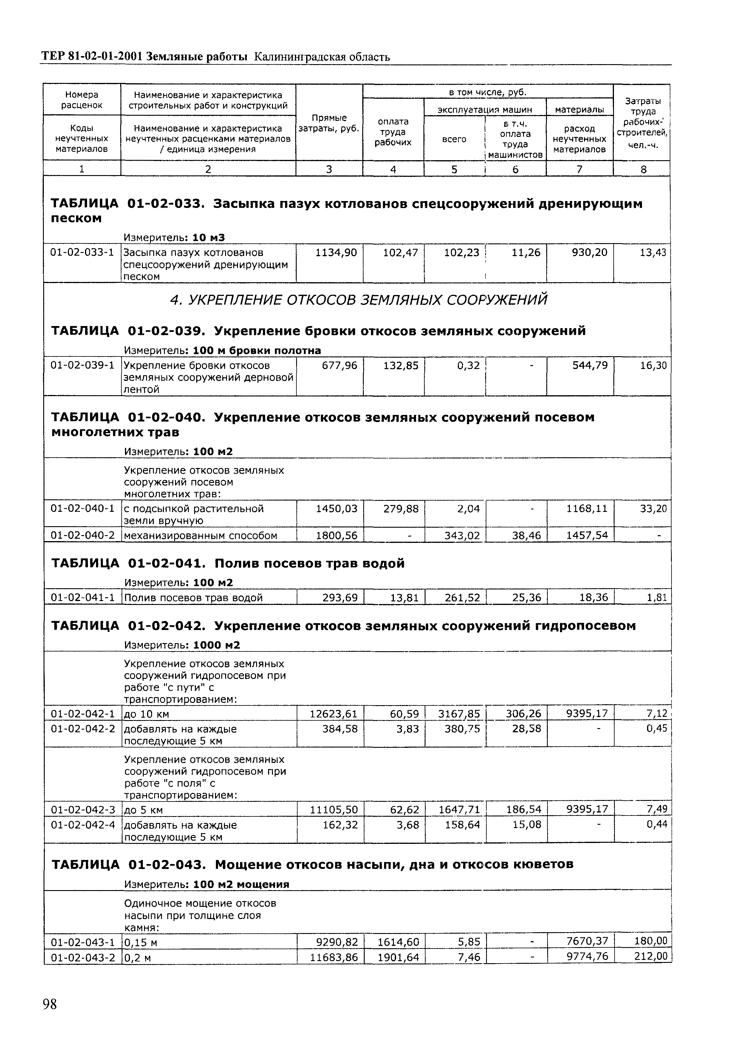 ТЕР Калининградской области 2001-01