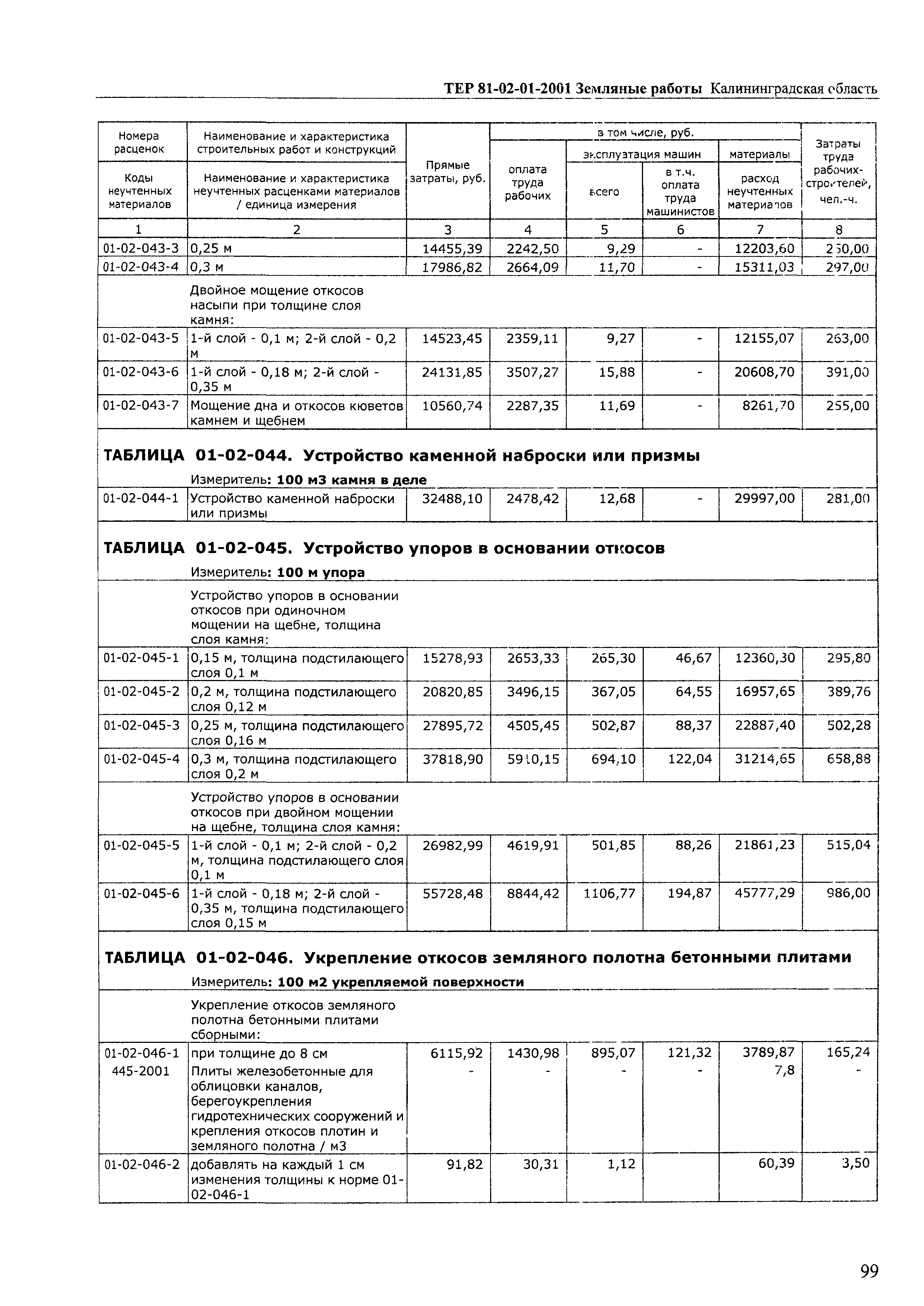 ТЕР Калининградской области 2001-01