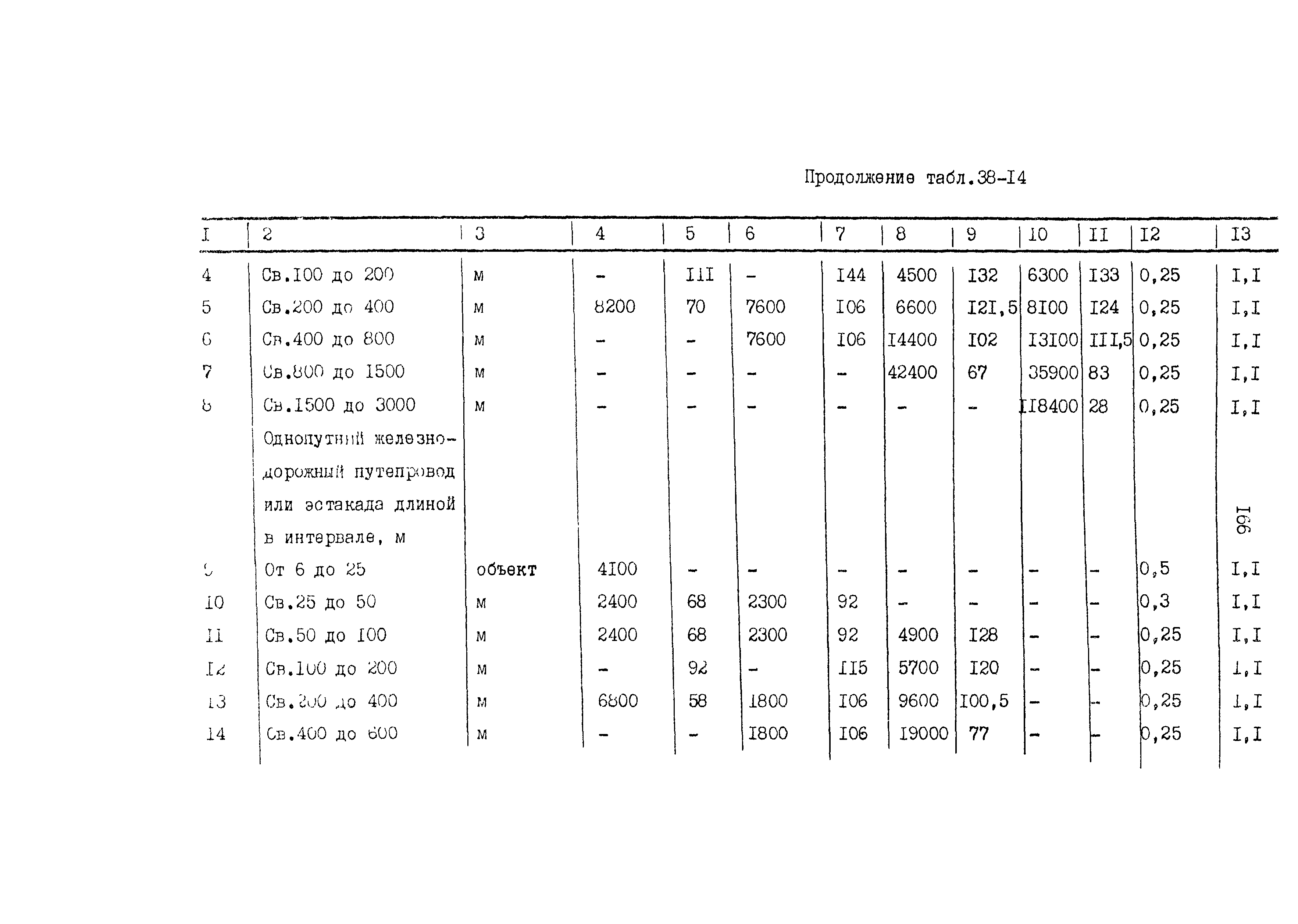 Раздел 38