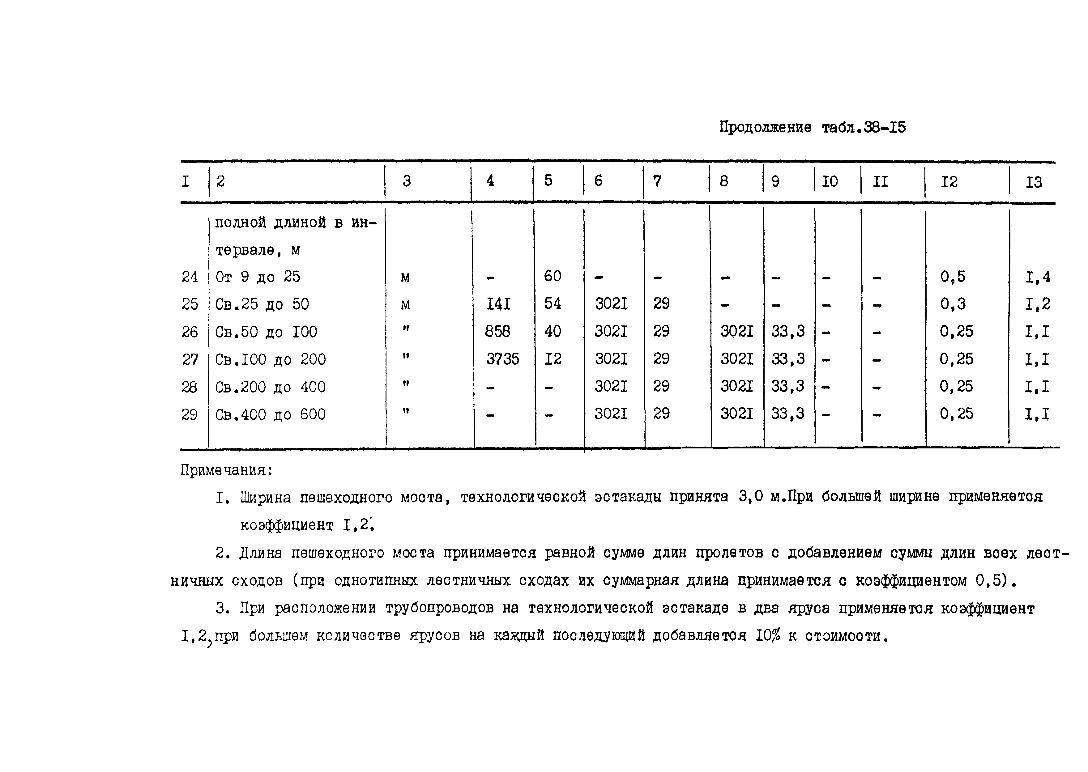 Раздел 38