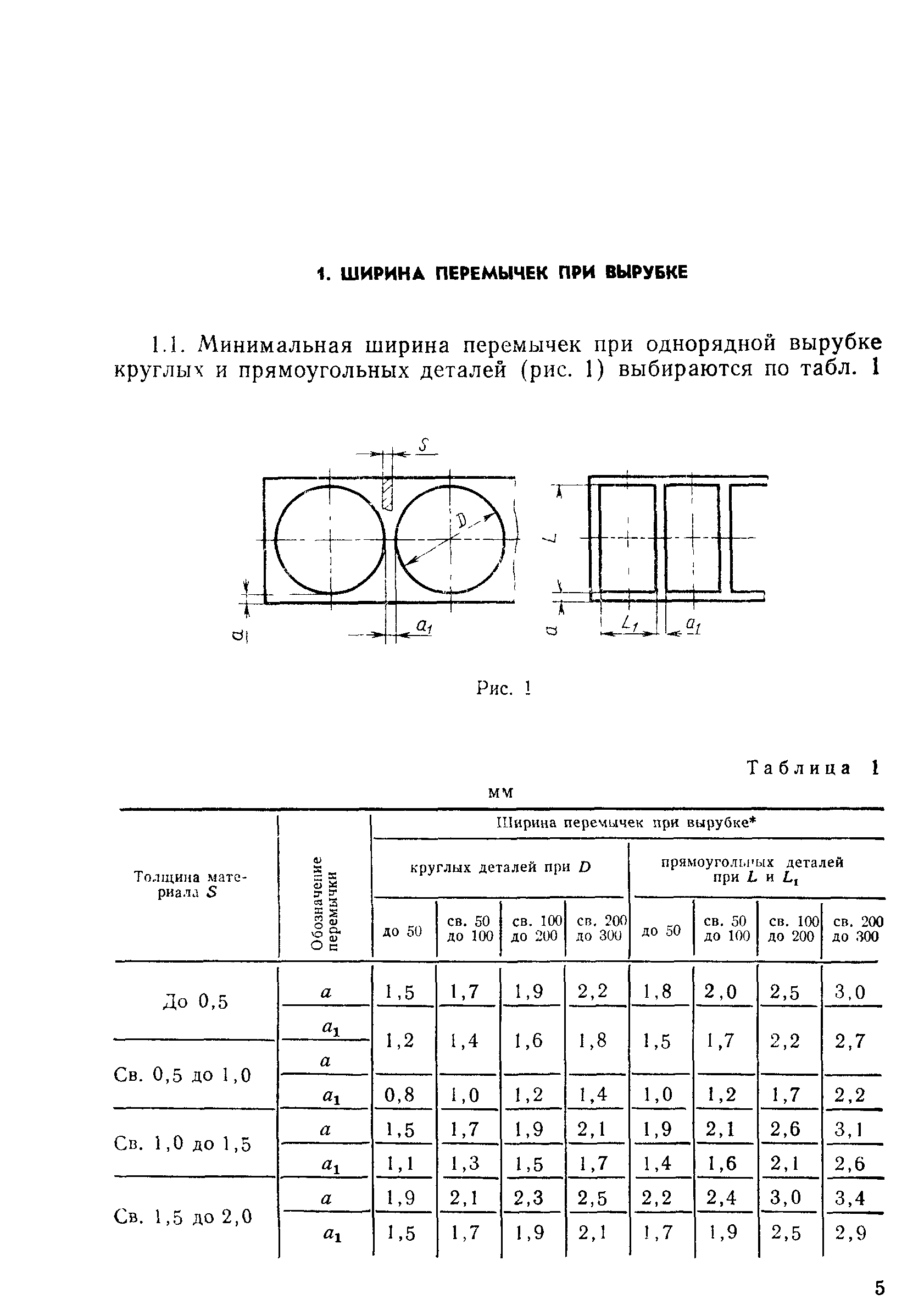 РДМУ 80-76