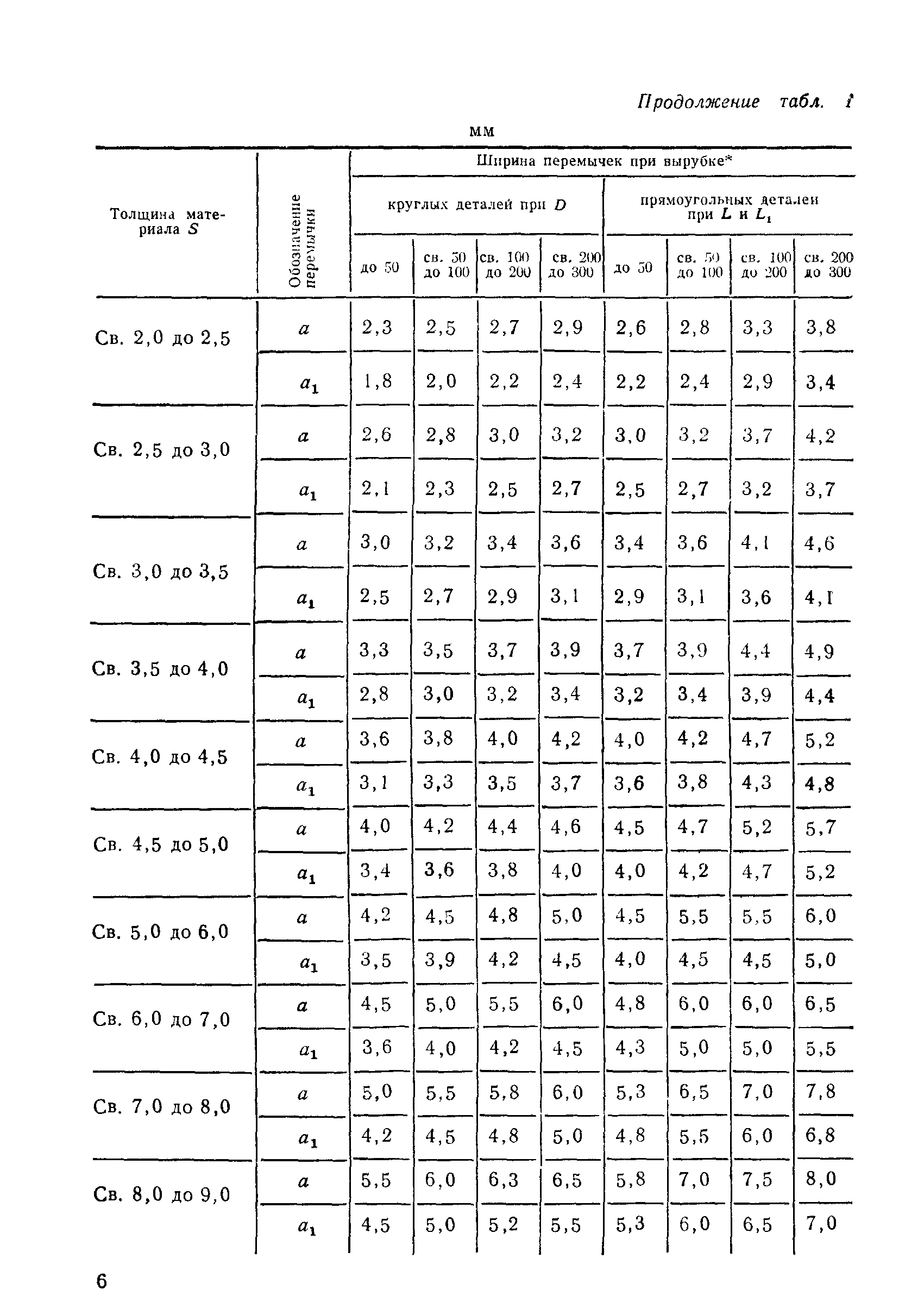 РДМУ 80-76