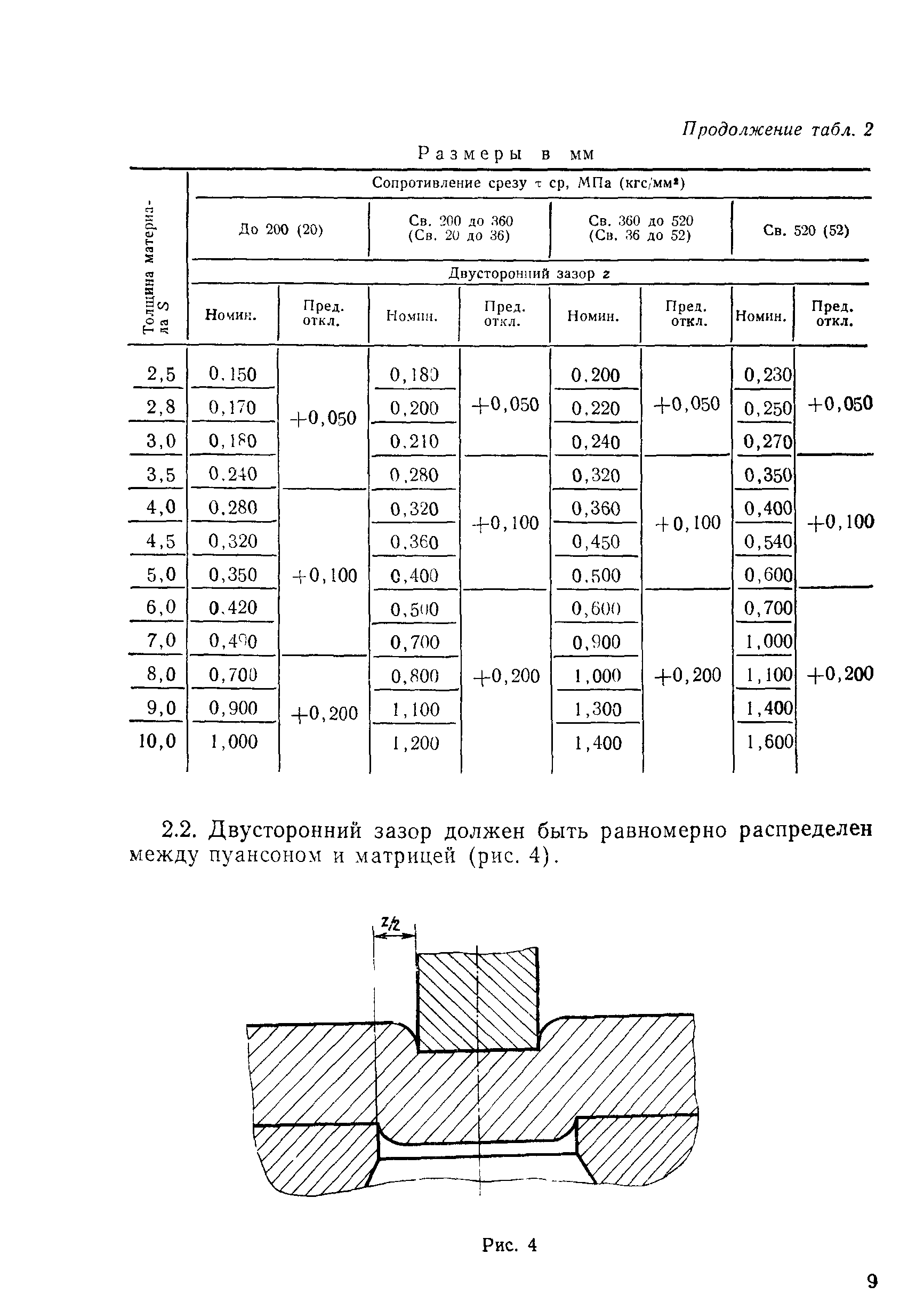 РДМУ 80-76