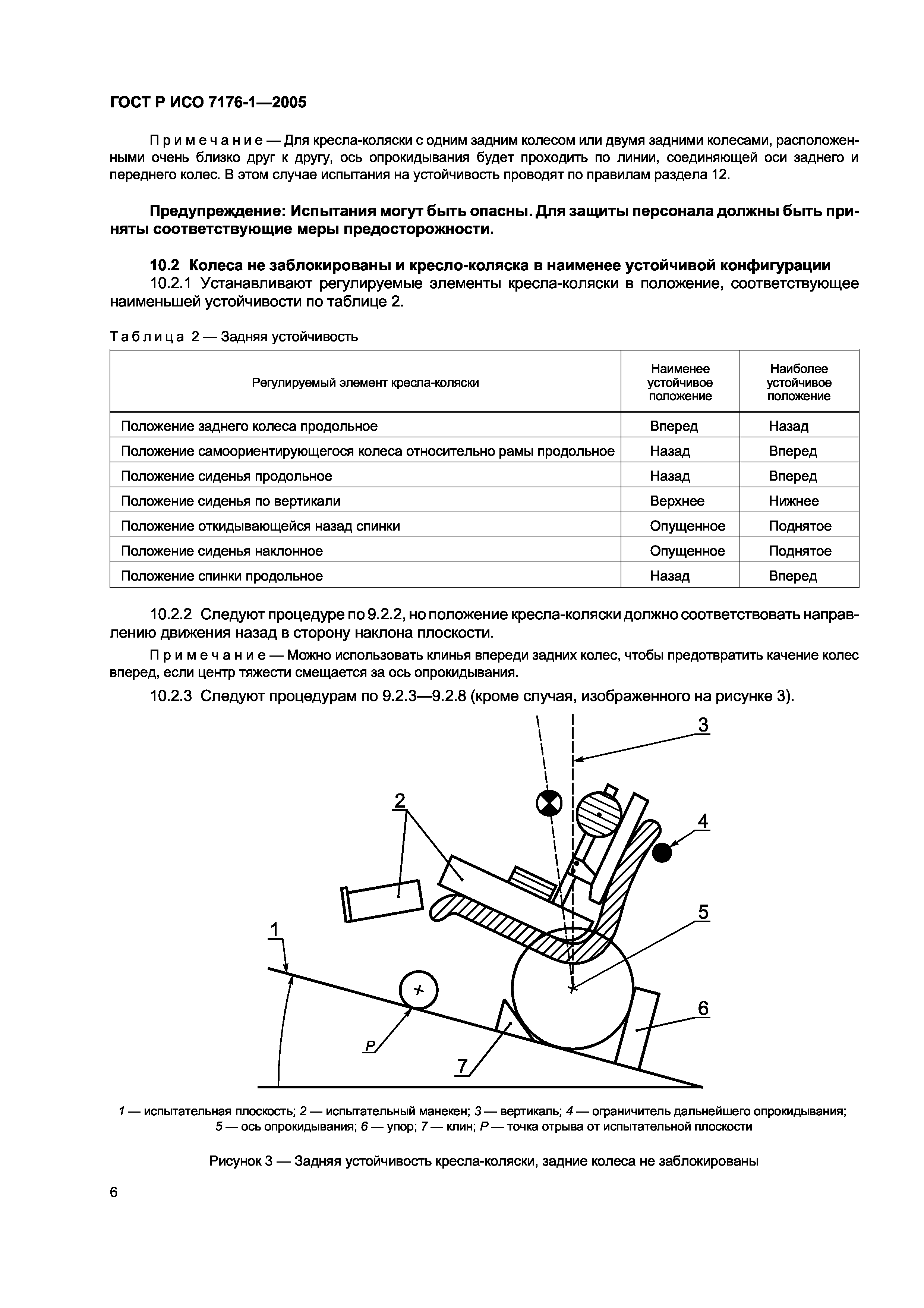 ГОСТ Р ИСО 7176-1-2005