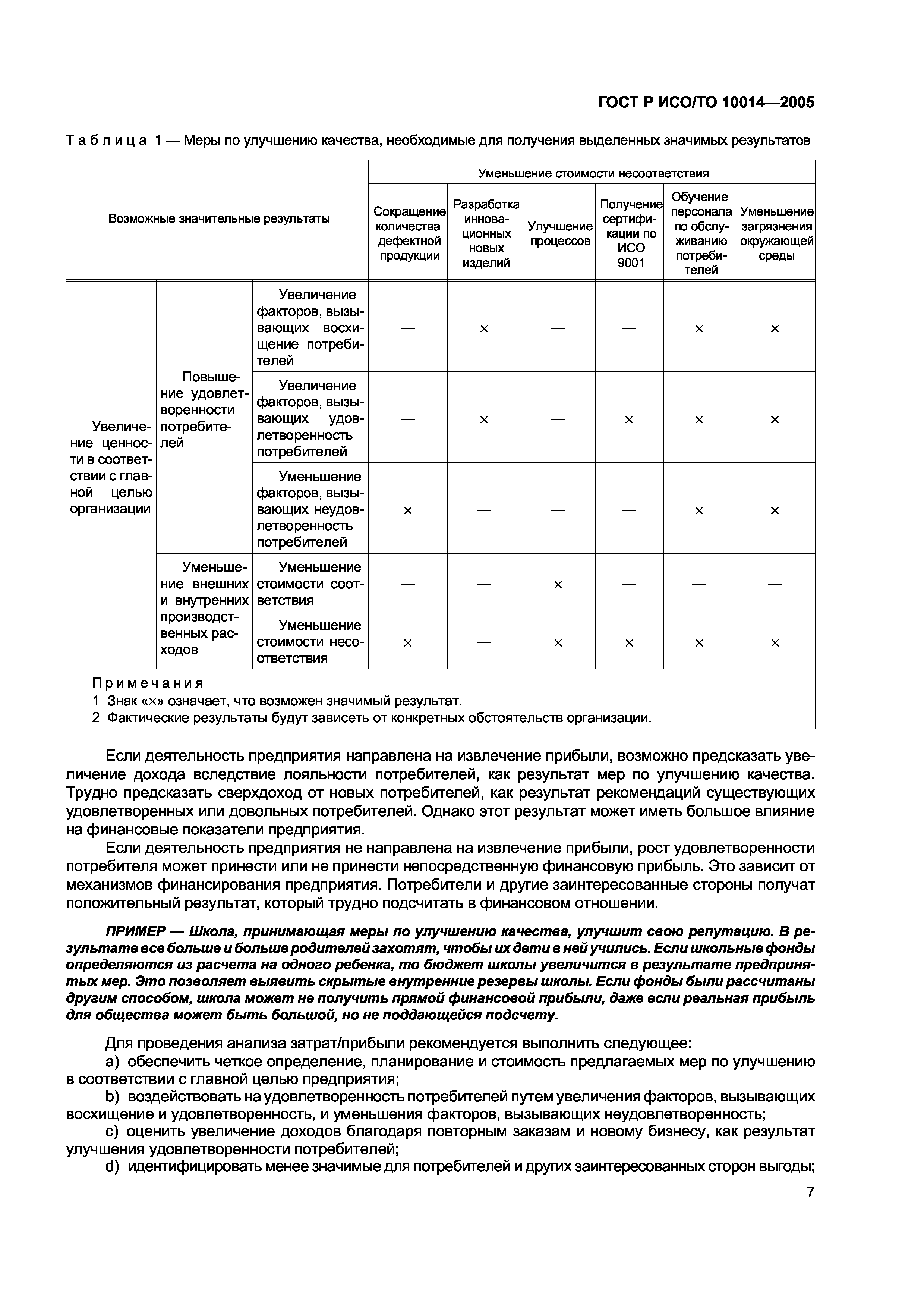 ГОСТ Р ИСО/ТО 10014-2005