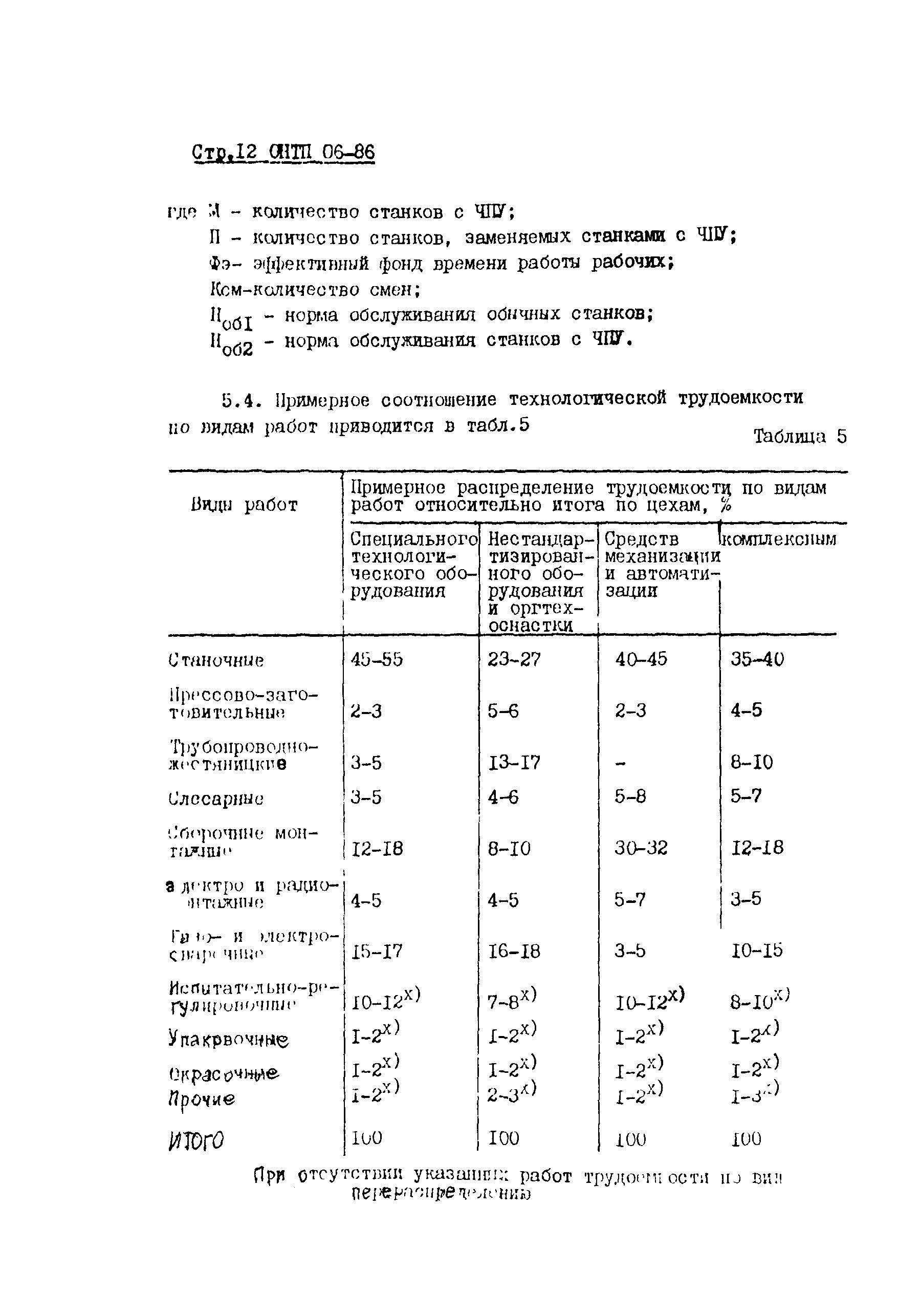 ОНТП 06-86