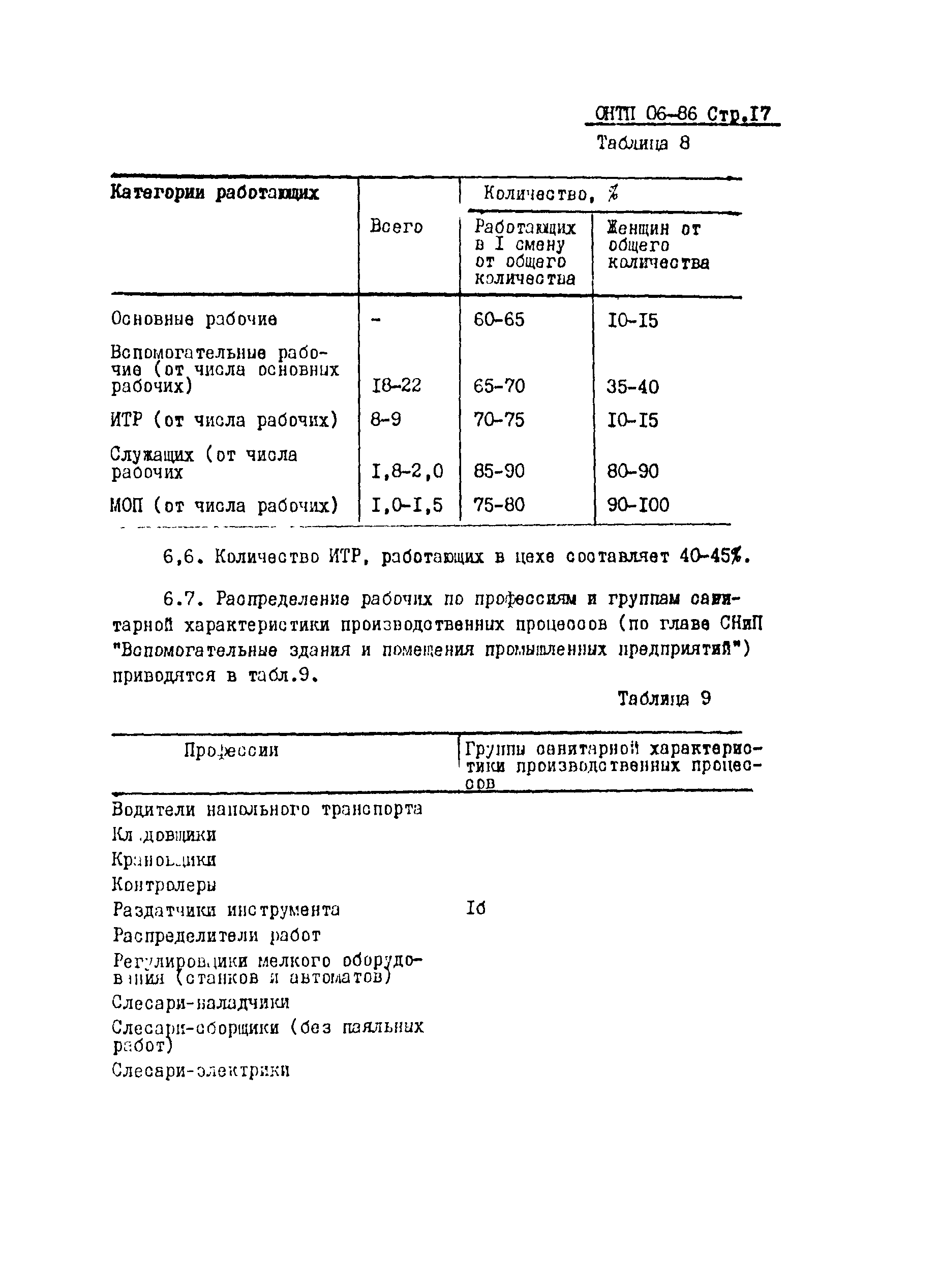 ОНТП 06-86